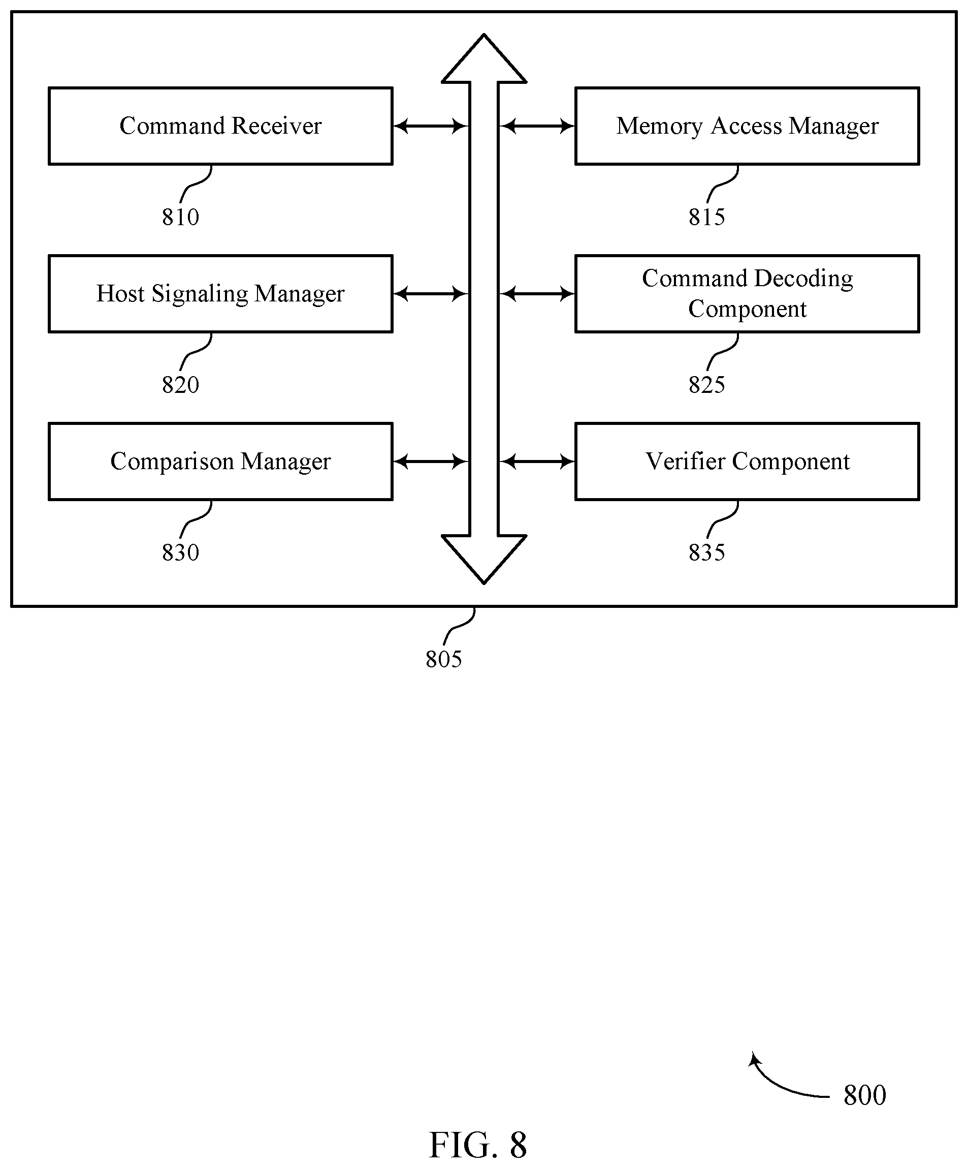 Patent US12321643 Figure 8 – Memory command verification