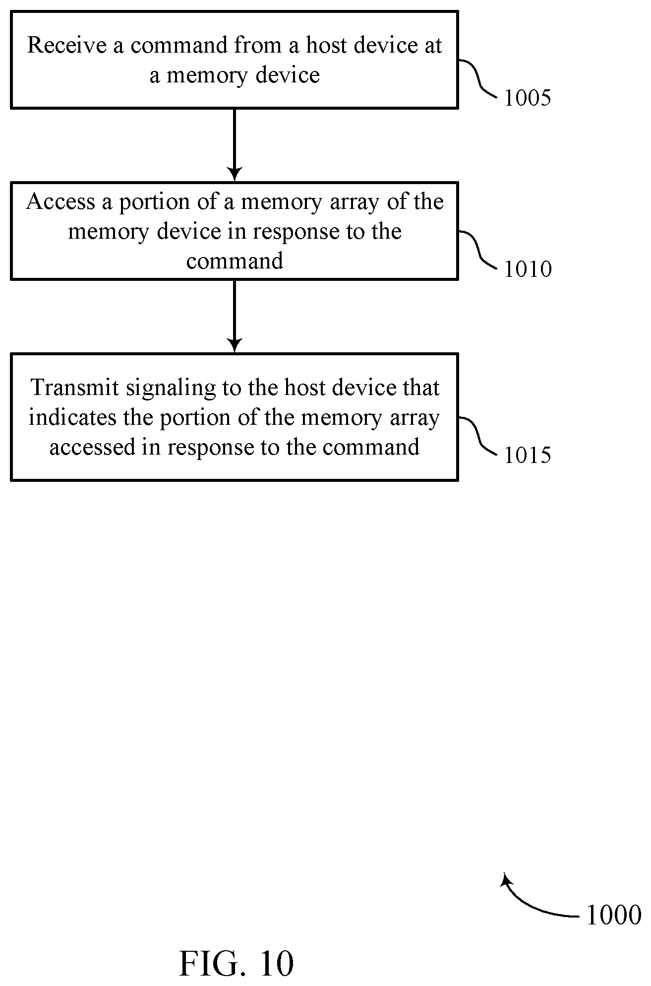 Patent US12321643 Figure 10 – Memory command verification
