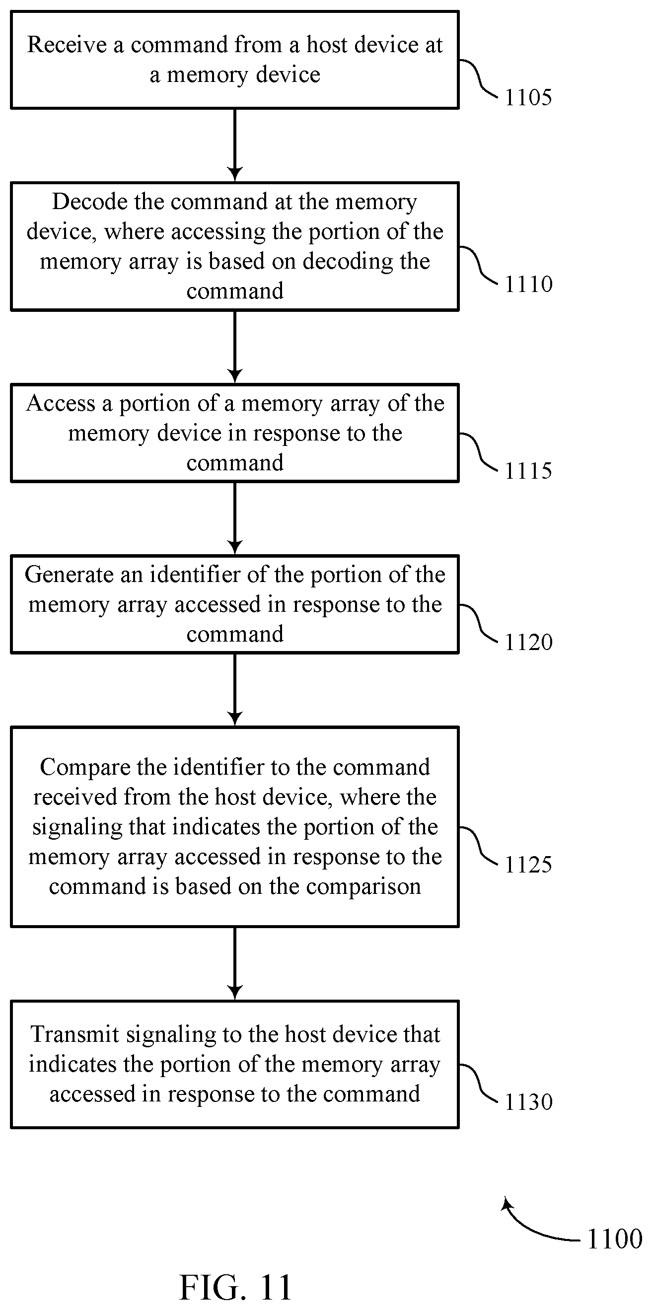 Patent US12321643 Figure 11 – Memory command verification