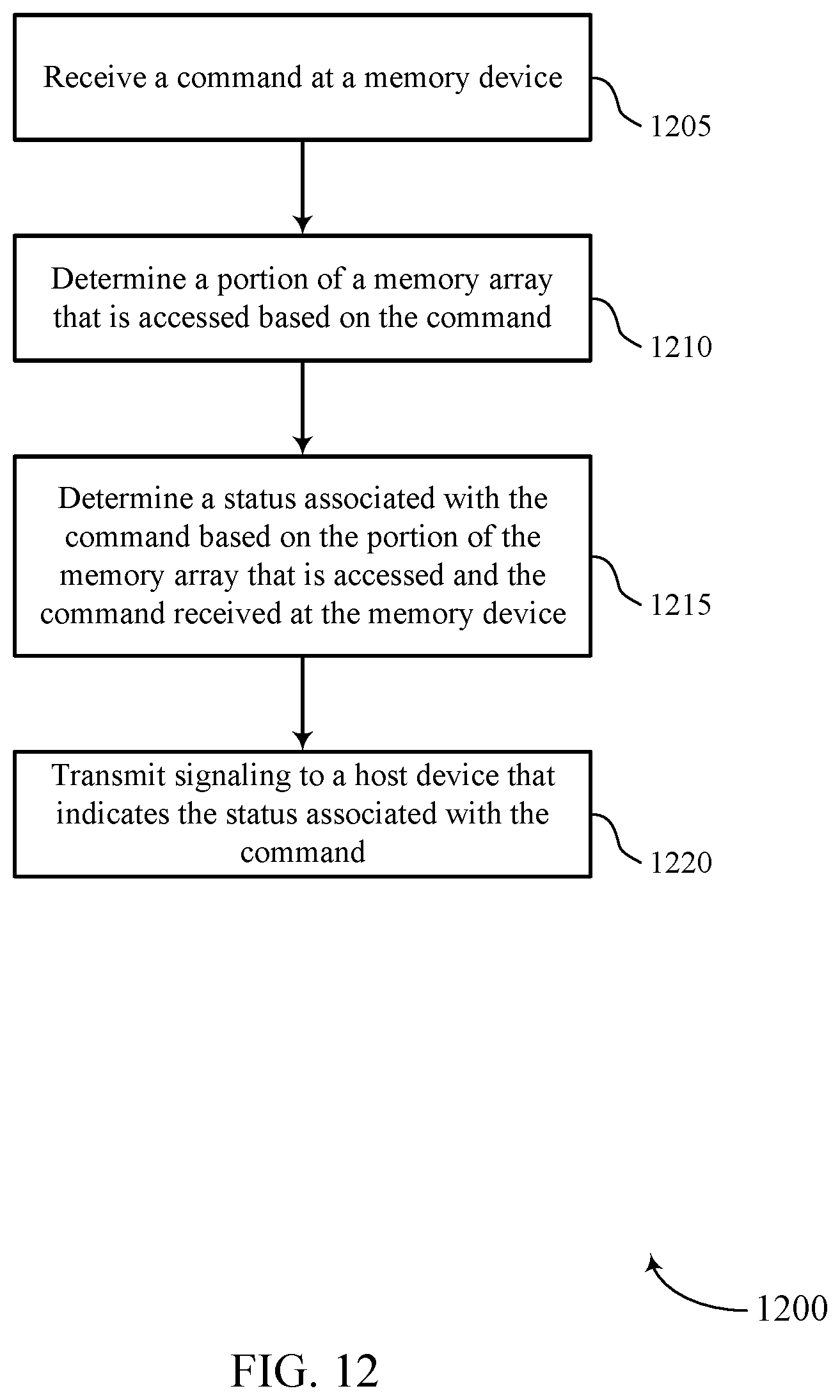 Patent US12321643 Figure 12 – Memory command verification