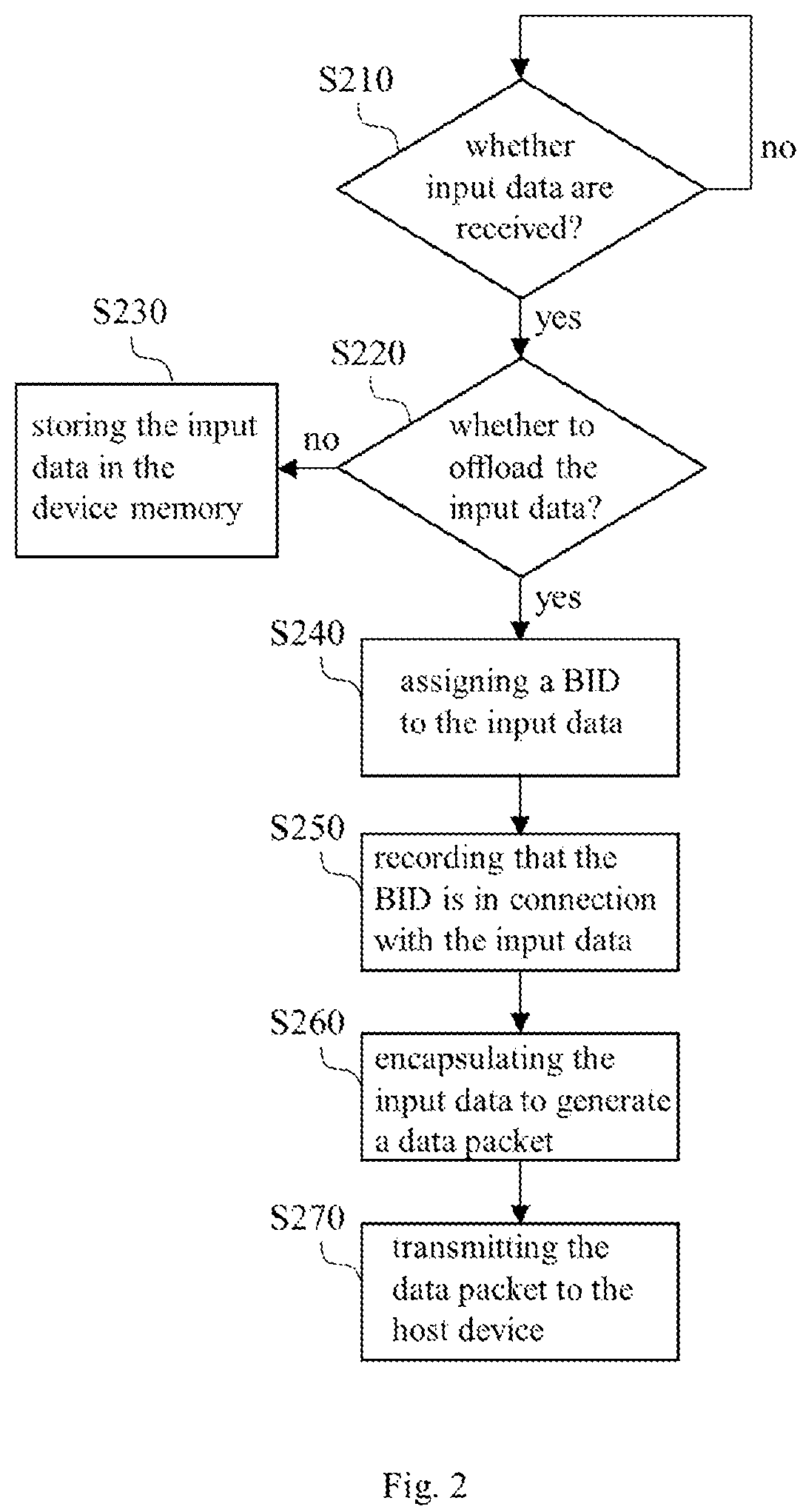 Patent US12321644 Figure 2 – Memory sharing electronic circuit system and external device capable of storing data in host device