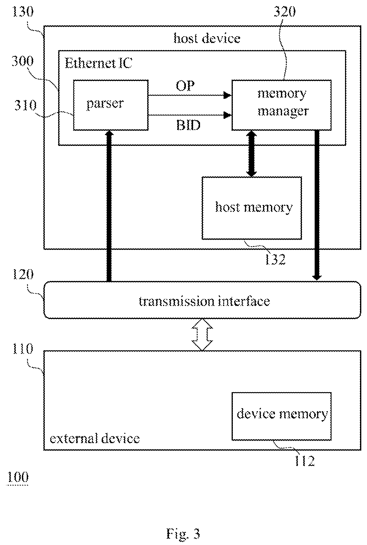 Patent US12321644 Figure 3 – Memory sharing electronic circuit system and external device capable of storing data in host device
