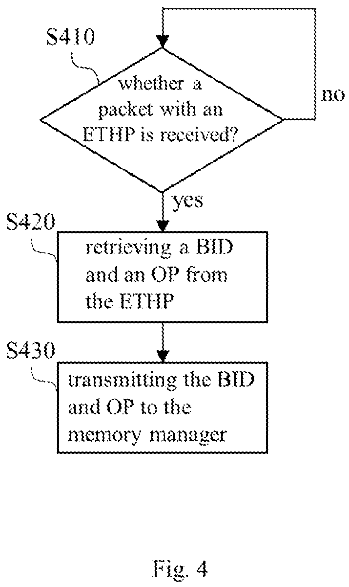 Patent US12321644 Figure 4 – Memory sharing electronic circuit system and external device capable of storing data in host device