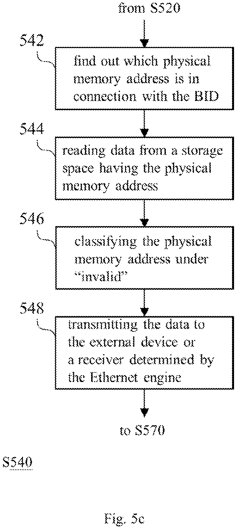 Patent US12321644 Figure 7 – Memory sharing electronic circuit system and external device capable of storing data in host device