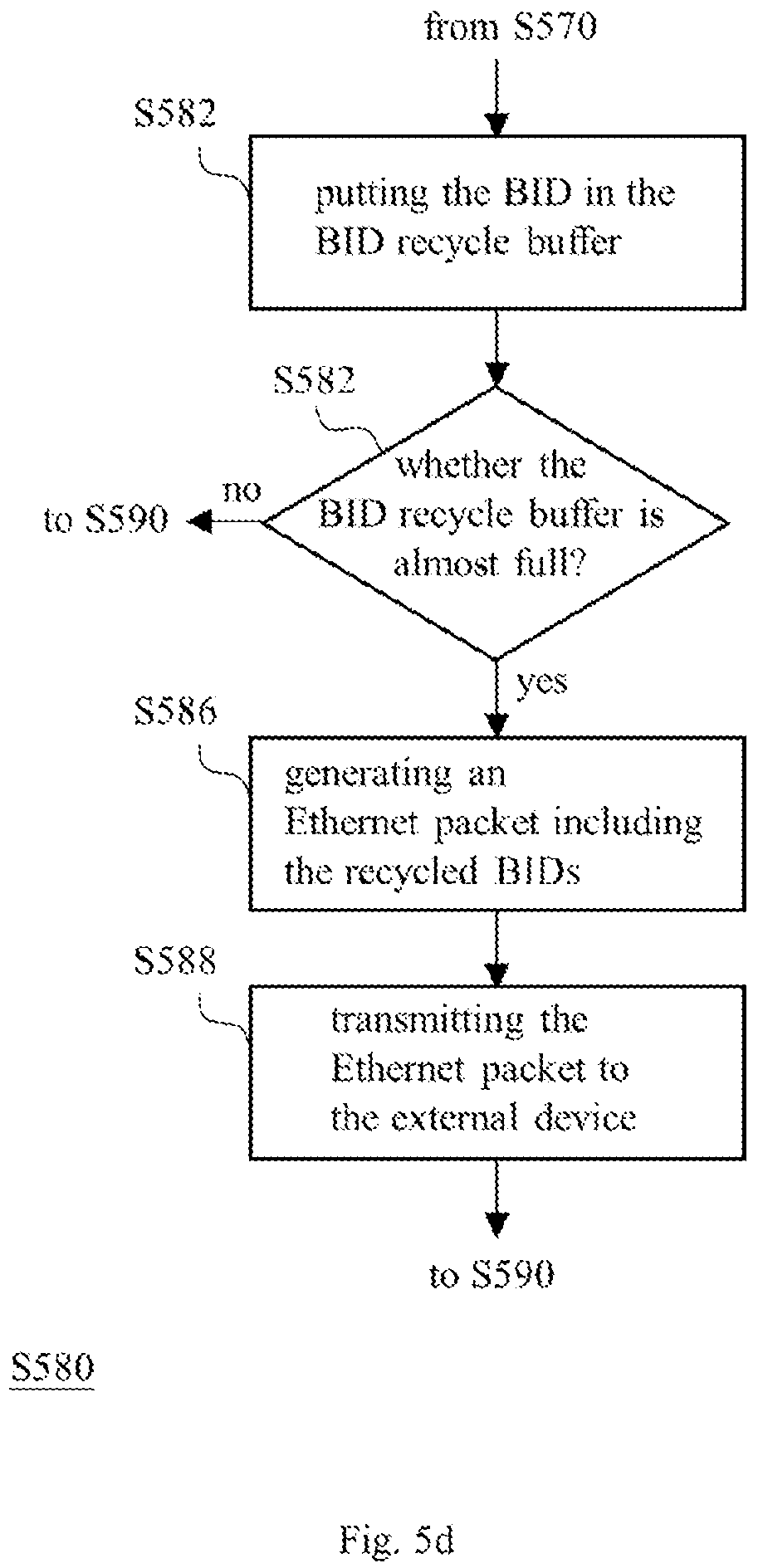 Patent US12321644 Figure 8 – Memory sharing electronic circuit system and external device capable of storing data in host device