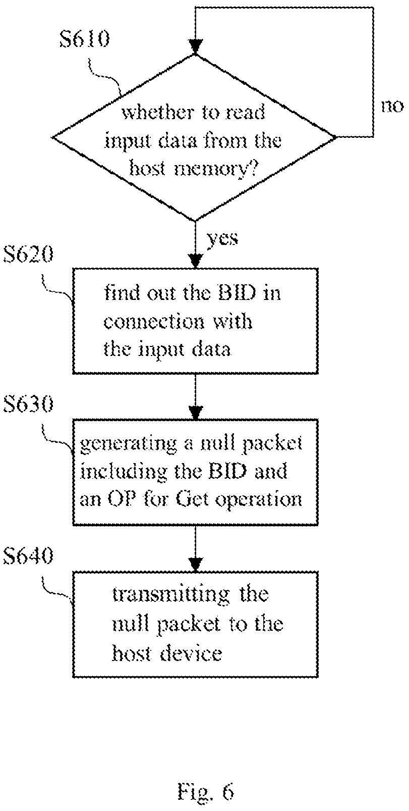 Patent US12321644 Figure 9 – Memory sharing electronic circuit system and external device capable of storing data in host device