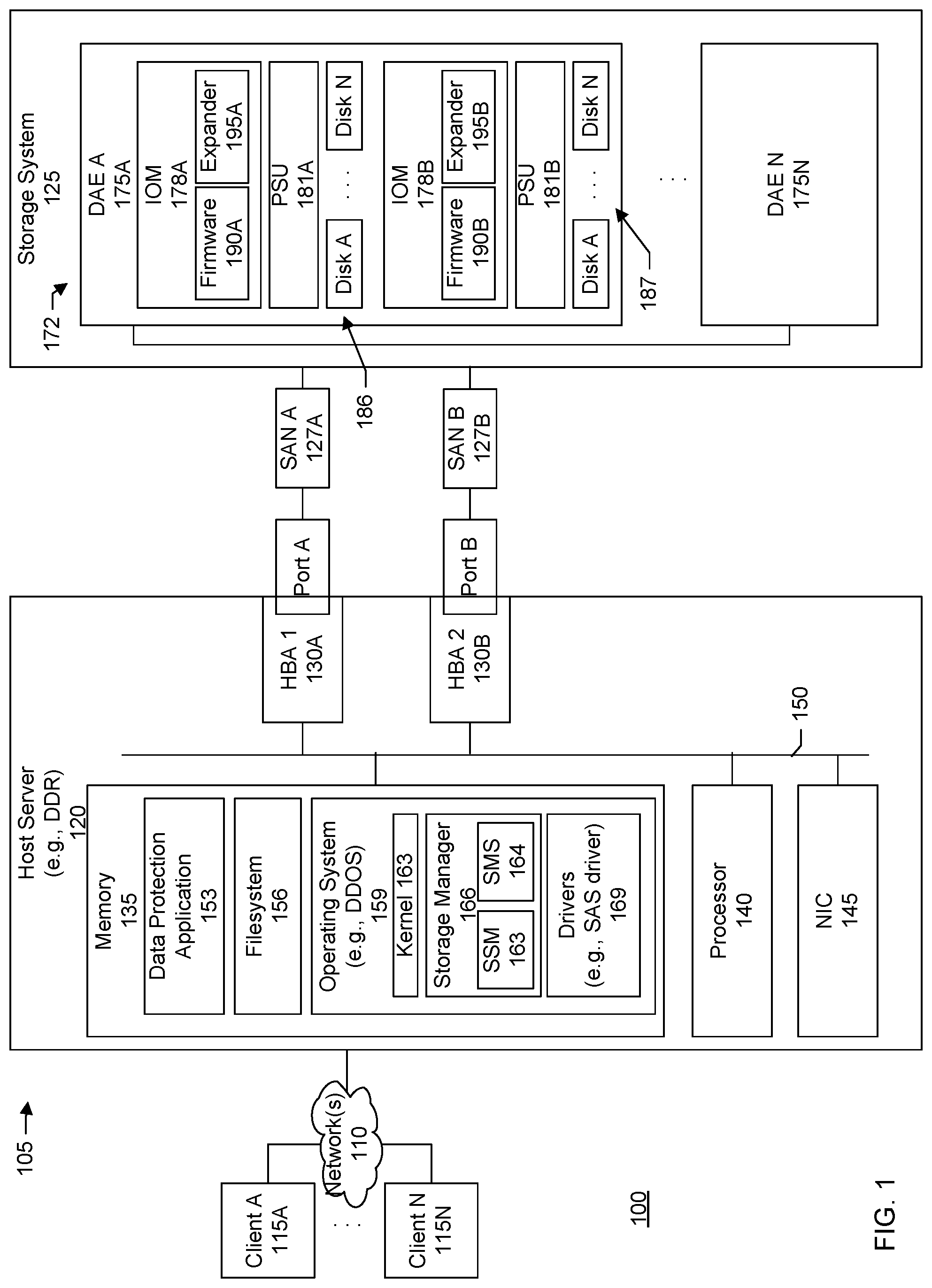 Patent US12321645 — Disk array enclosure (DAE) firmware-based systems and methods for firmware upgrades — Figure 1