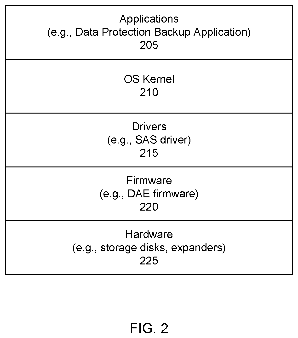 Patent US12321645 Figure 2 – Disk array enclosure (DAE) firmware-based systems and methods for firmware upgrades