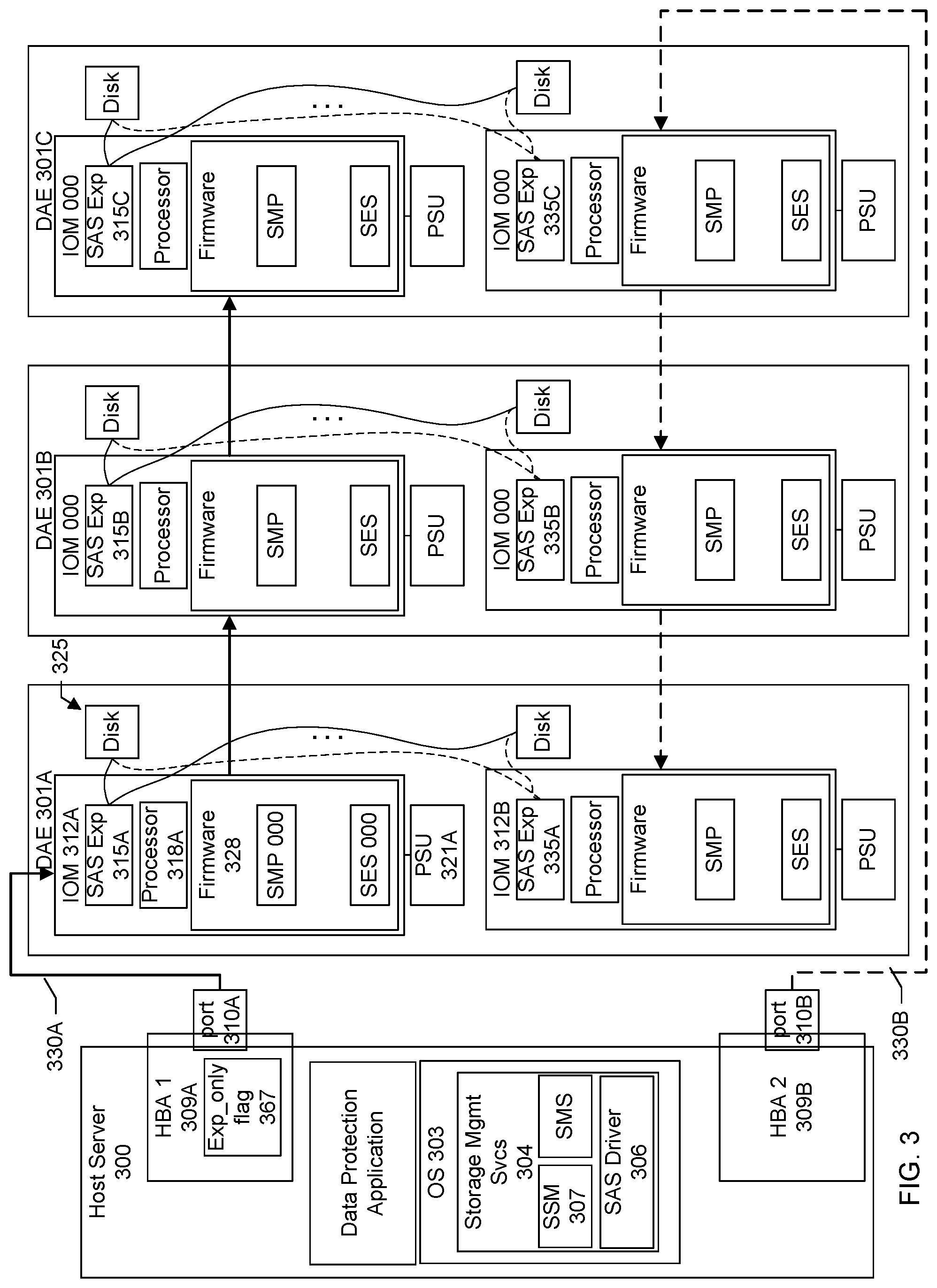 Patent US12321645 Figure 3 – Disk array enclosure (DAE) firmware-based systems and methods for firmware upgrades