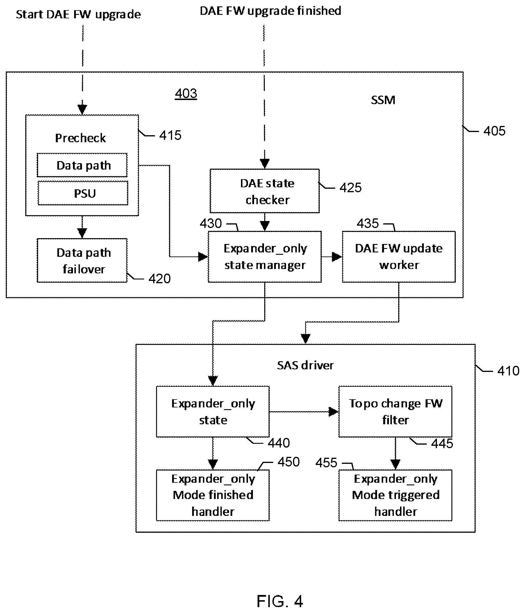 Patent US12321645 Figure 4 – Disk array enclosure (DAE) firmware-based systems and methods for firmware upgrades