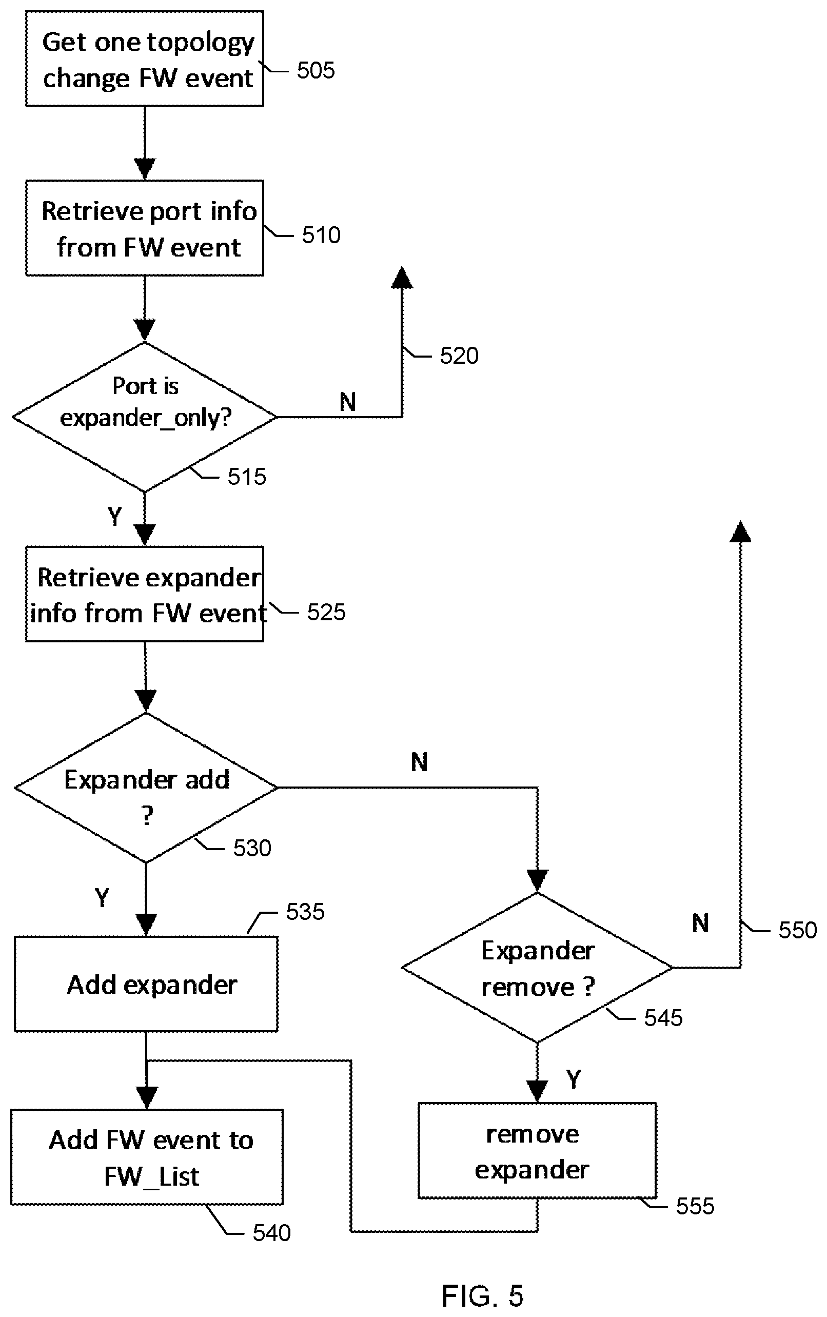 Patent US12321645 Figure 5 – Disk array enclosure (DAE) firmware-based systems and methods for firmware upgrades