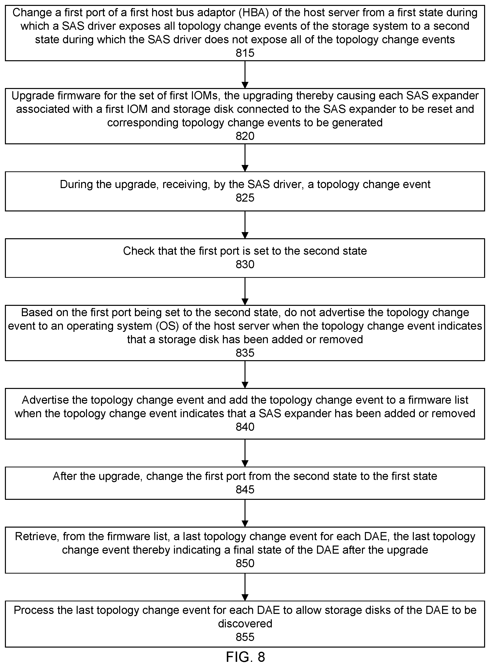Patent US12321645 Figure 8 – Disk array enclosure (DAE) firmware-based systems and methods for firmware upgrades