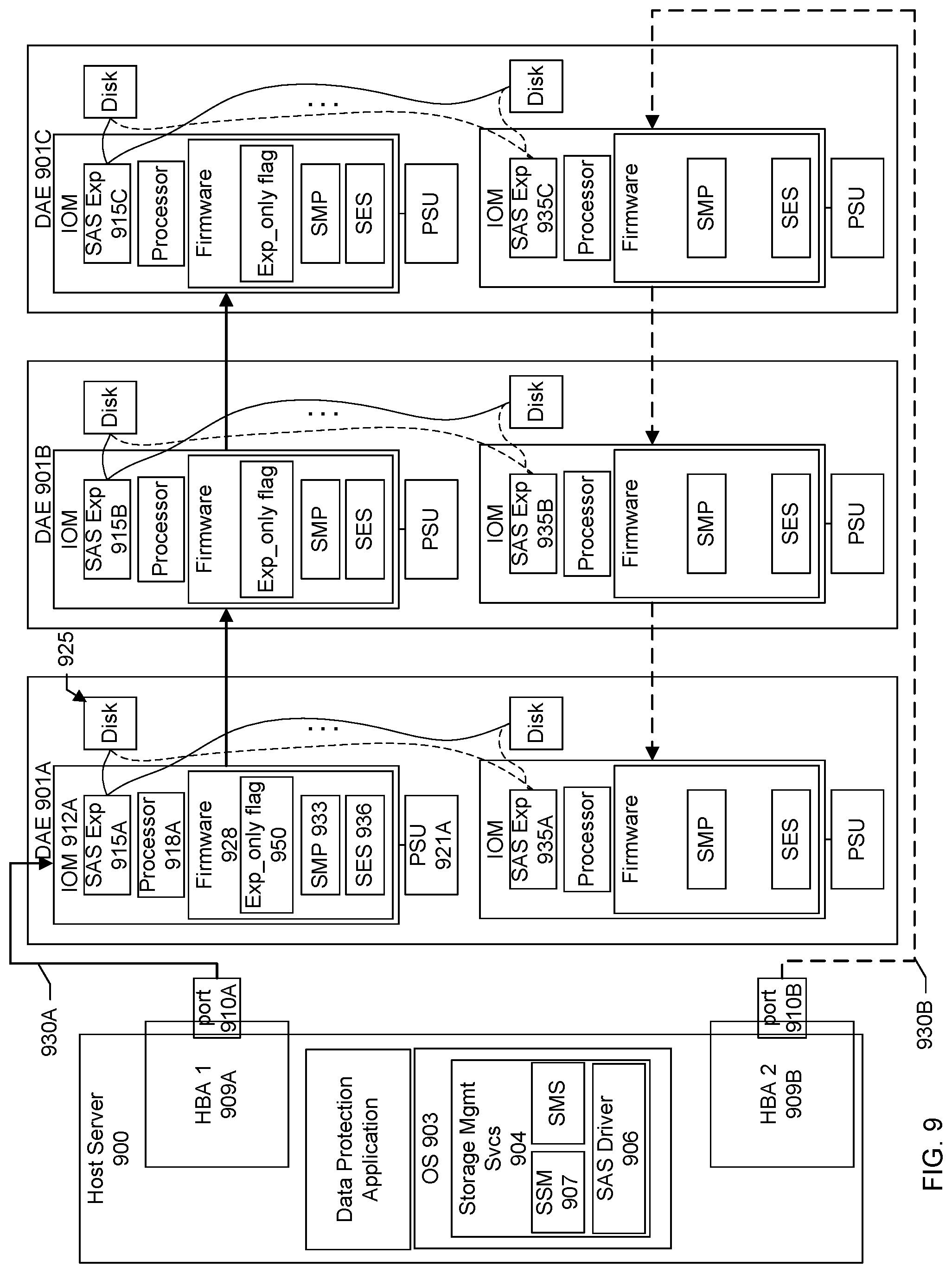 Patent US12321645 Figure 9 – Disk array enclosure (DAE) firmware-based systems and methods for firmware upgrades