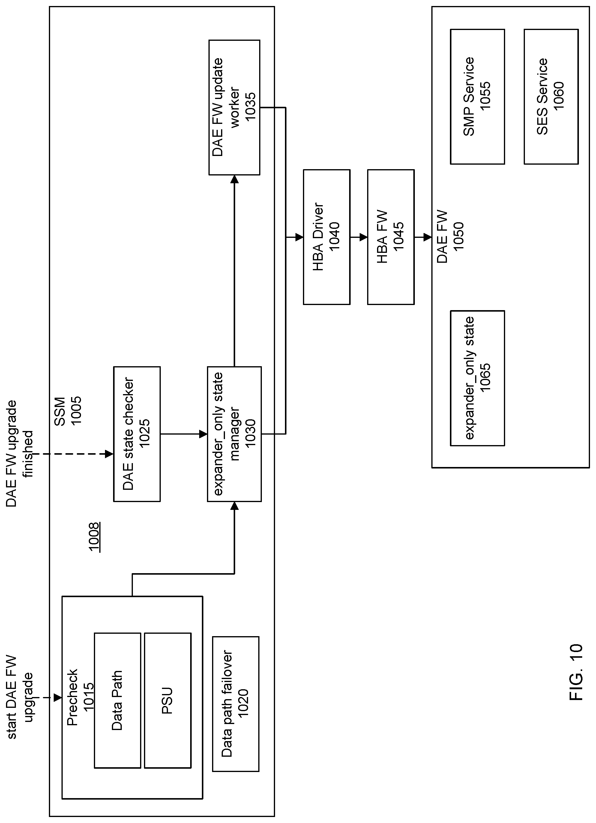 Patent US12321645 Figure 10 – Disk array enclosure (DAE) firmware-based systems and methods for firmware upgrades