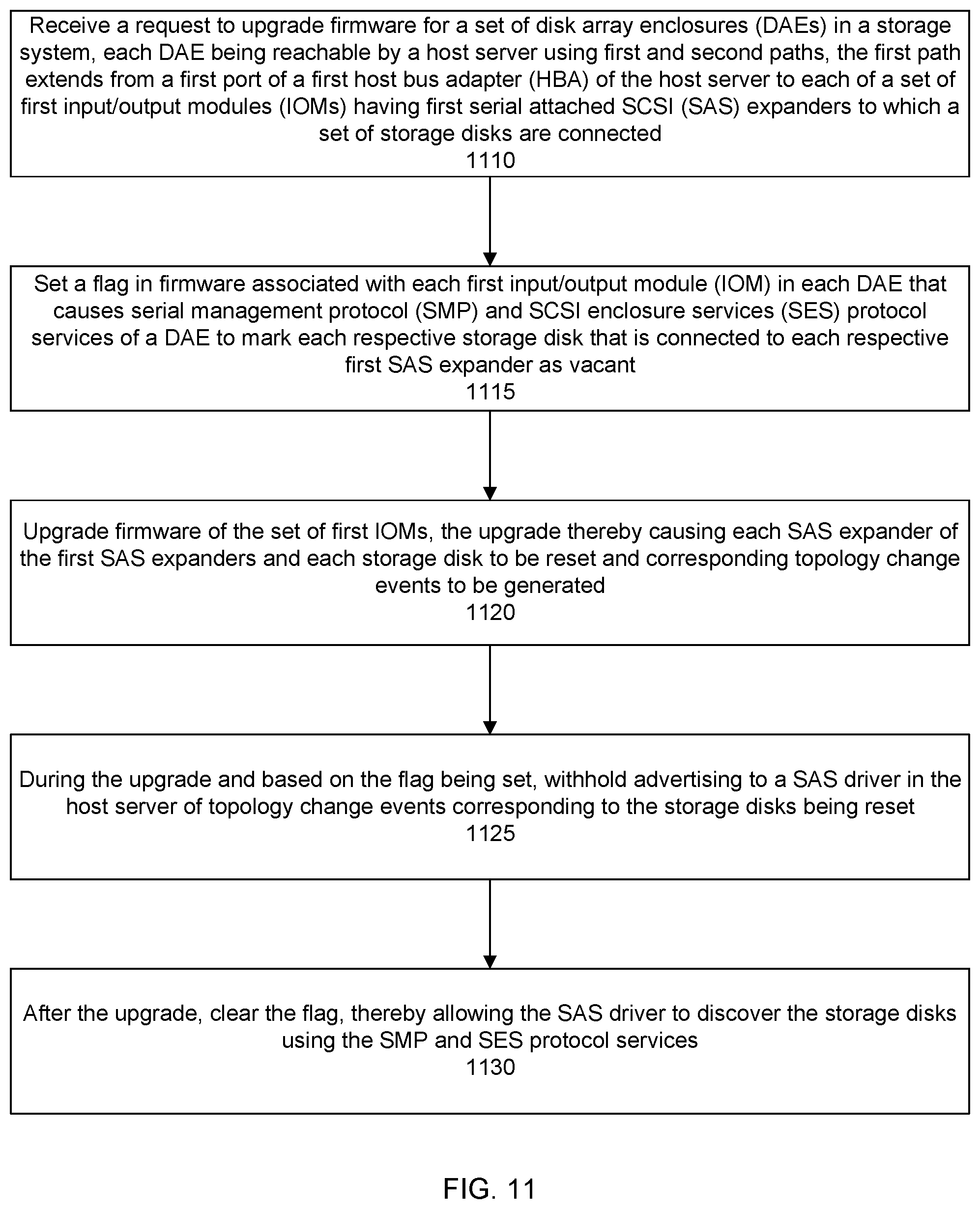 Patent US12321645 Figure 11 – Disk array enclosure (DAE) firmware-based systems and methods for firmware upgrades