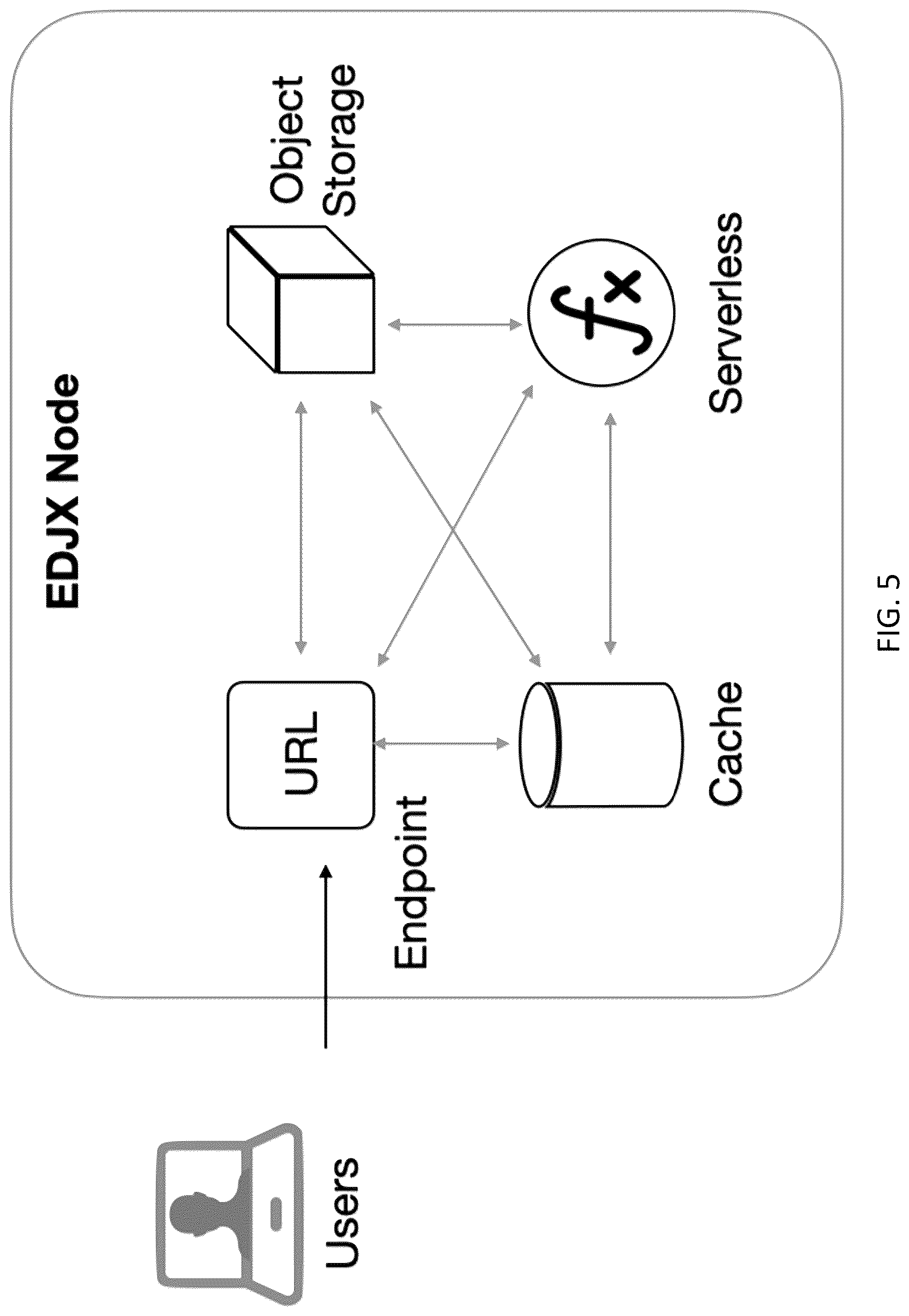 Patent US12321646 Figure 5 – Systems and methods for a content-addressable peer-to-peer storage network