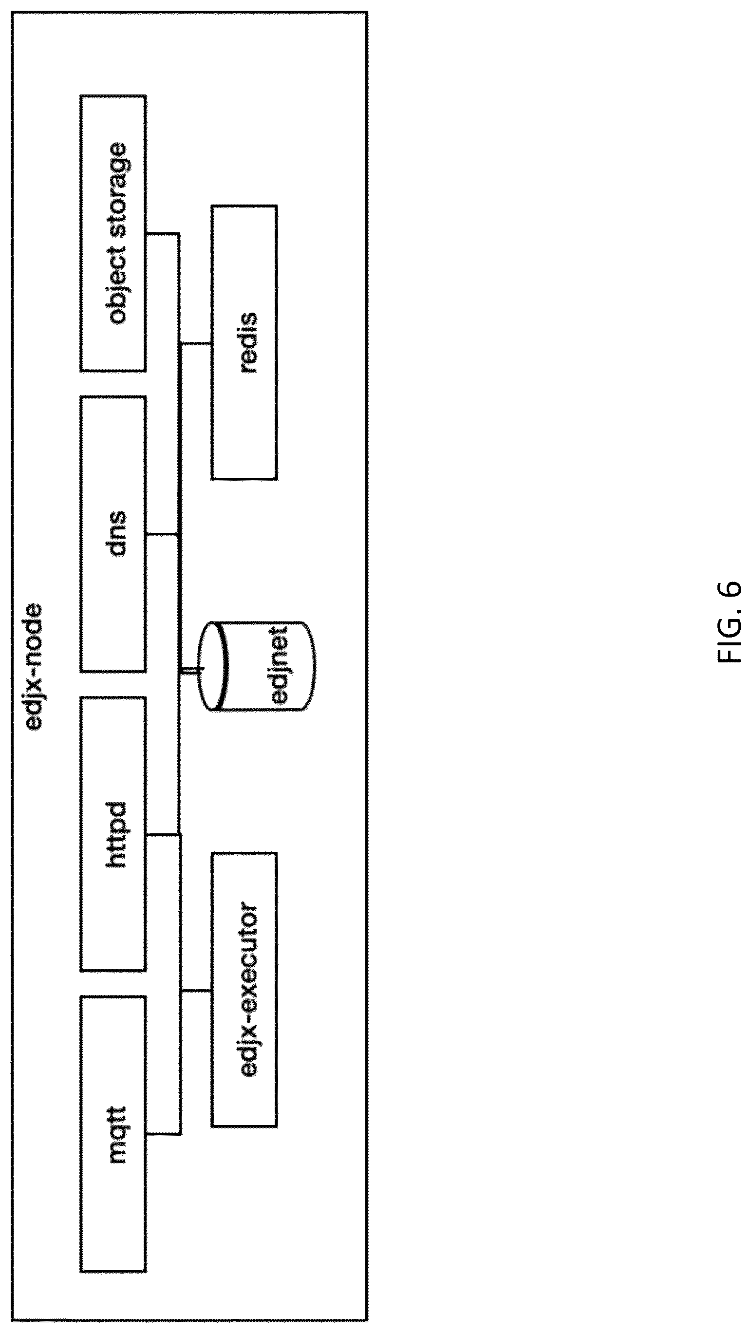 Patent US12321646 Figure 6 – Systems and methods for a content-addressable peer-to-peer storage network