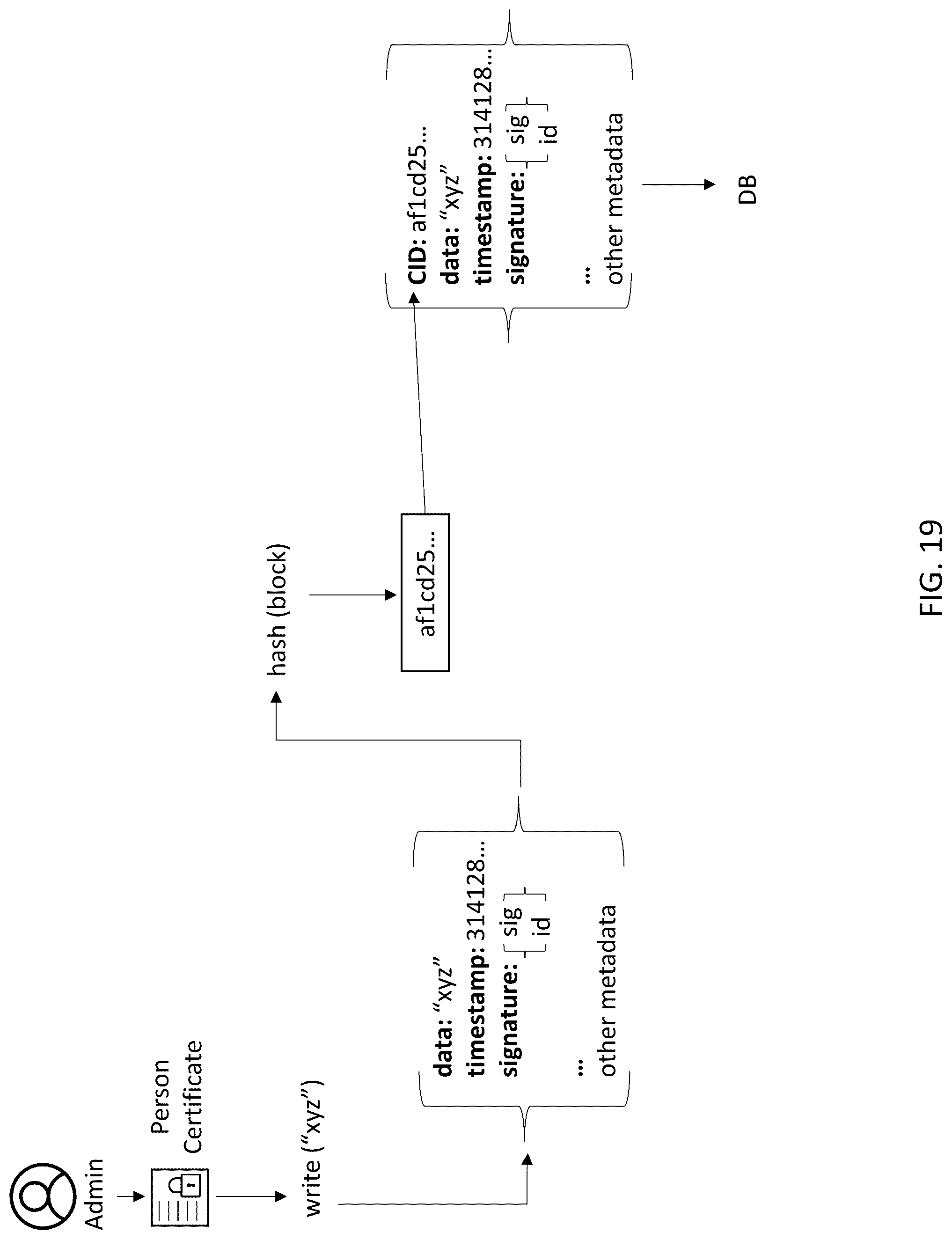 Patent US12321646 Figure 19 – Systems and methods for a content-addressable peer-to-peer storage network