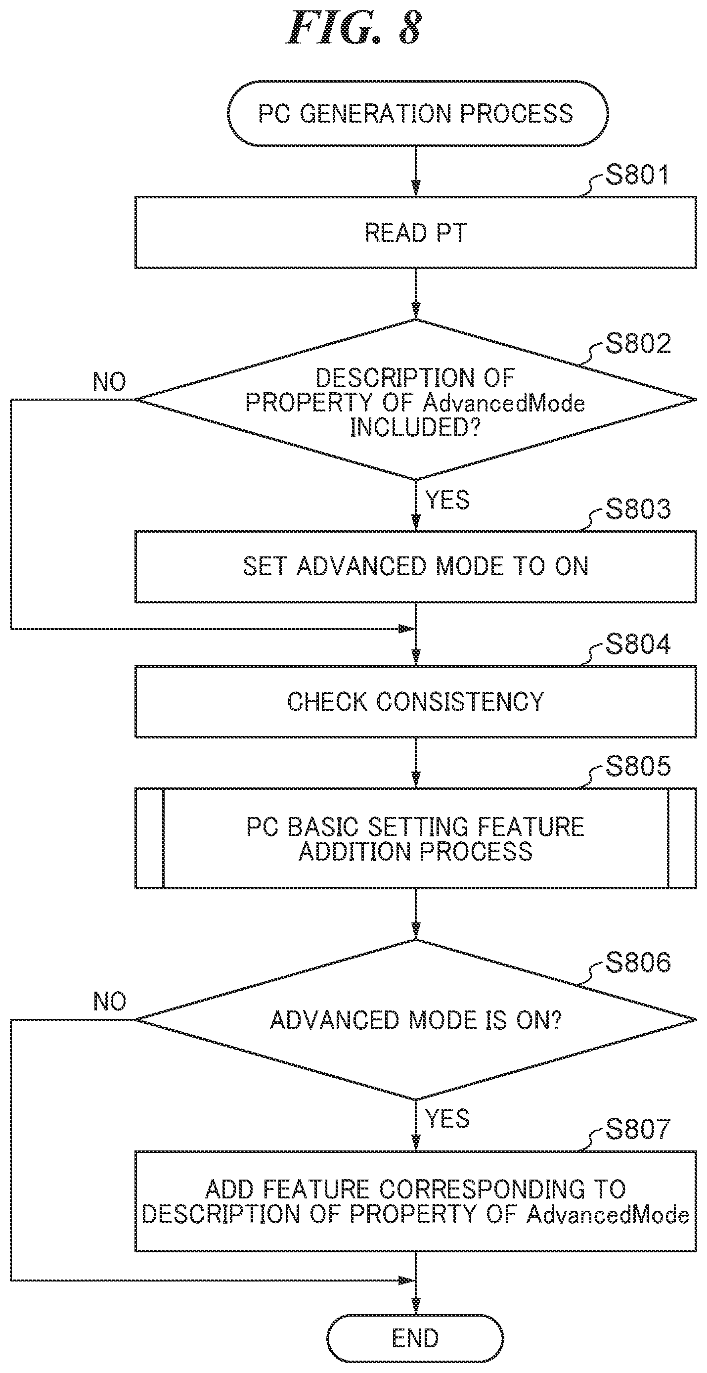 Patent US12321647 Figure 8 – Information processing apparatus capable of reducing load of providing print settings user interface, method of controlling information processing apparatus, and storage medium