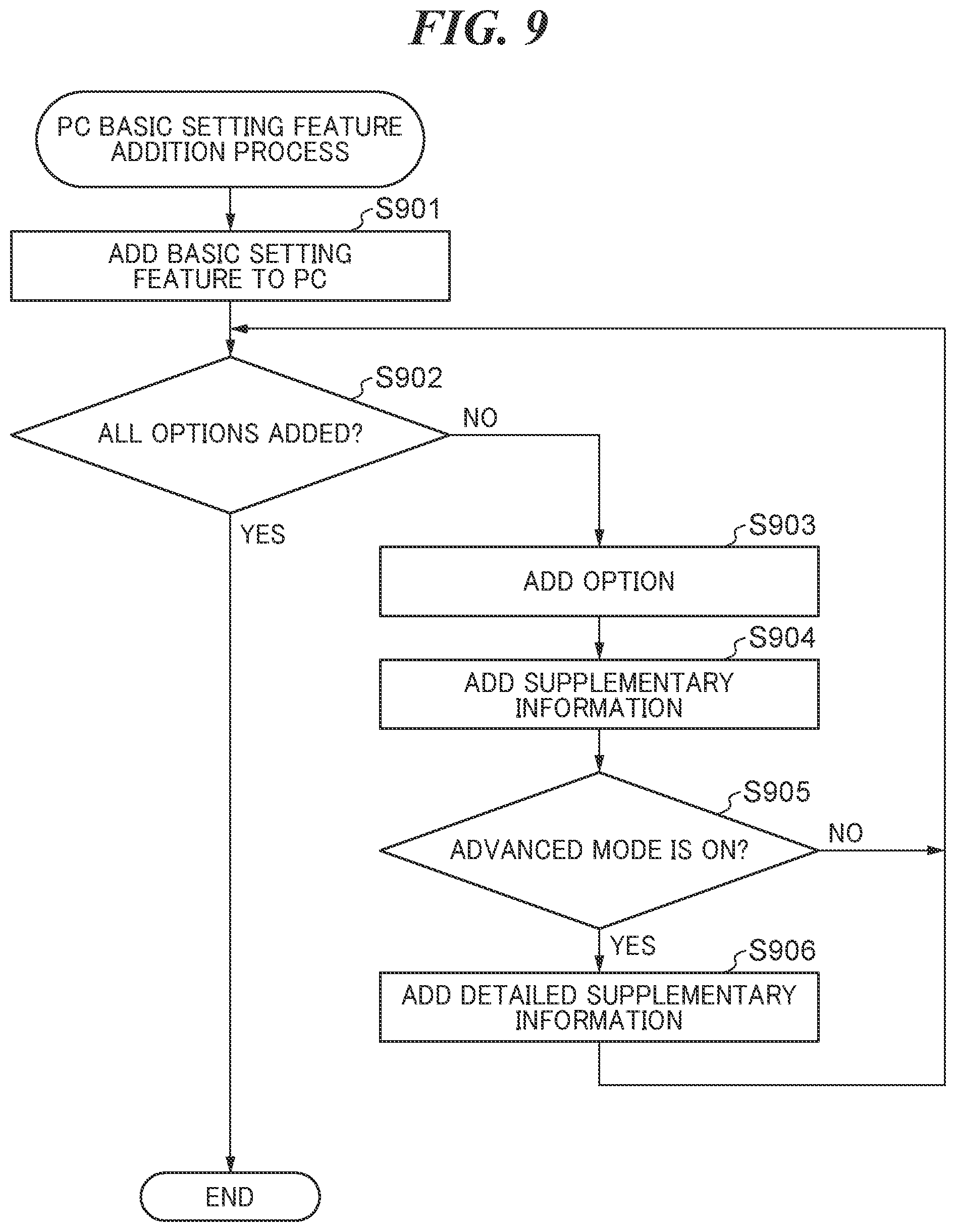 Patent US12321647 Figure 9 – Information processing apparatus capable of reducing load of providing print settings user interface, method of controlling information processing apparatus, and storage medium