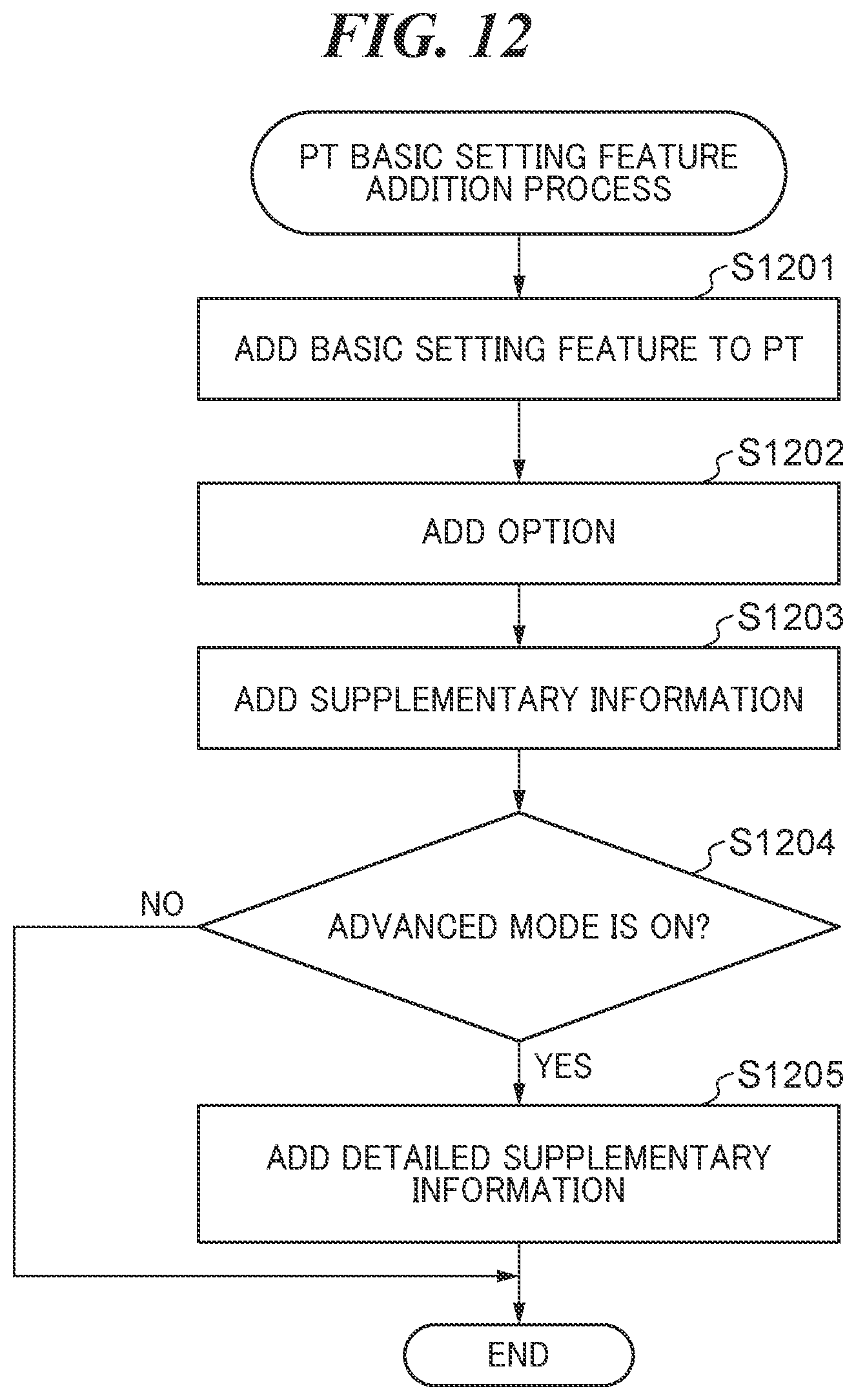 Patent US12321647 Figure 12 – Information processing apparatus capable of reducing load of providing print settings user interface, method of controlling information processing apparatus, and storage medium