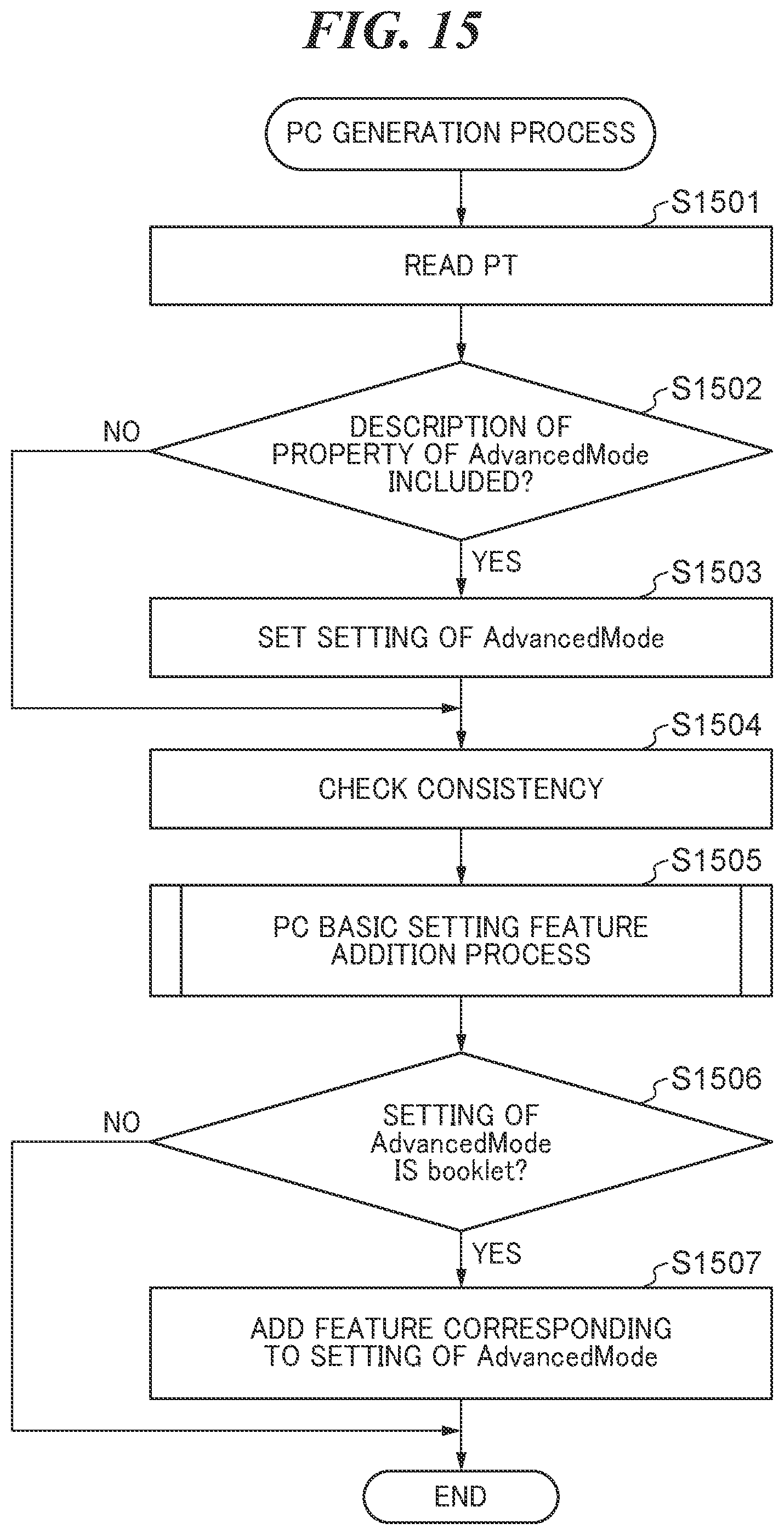 Patent US12321647 Figure 15 – Information processing apparatus capable of reducing load of providing print settings user interface, method of controlling information processing apparatus, and storage medium