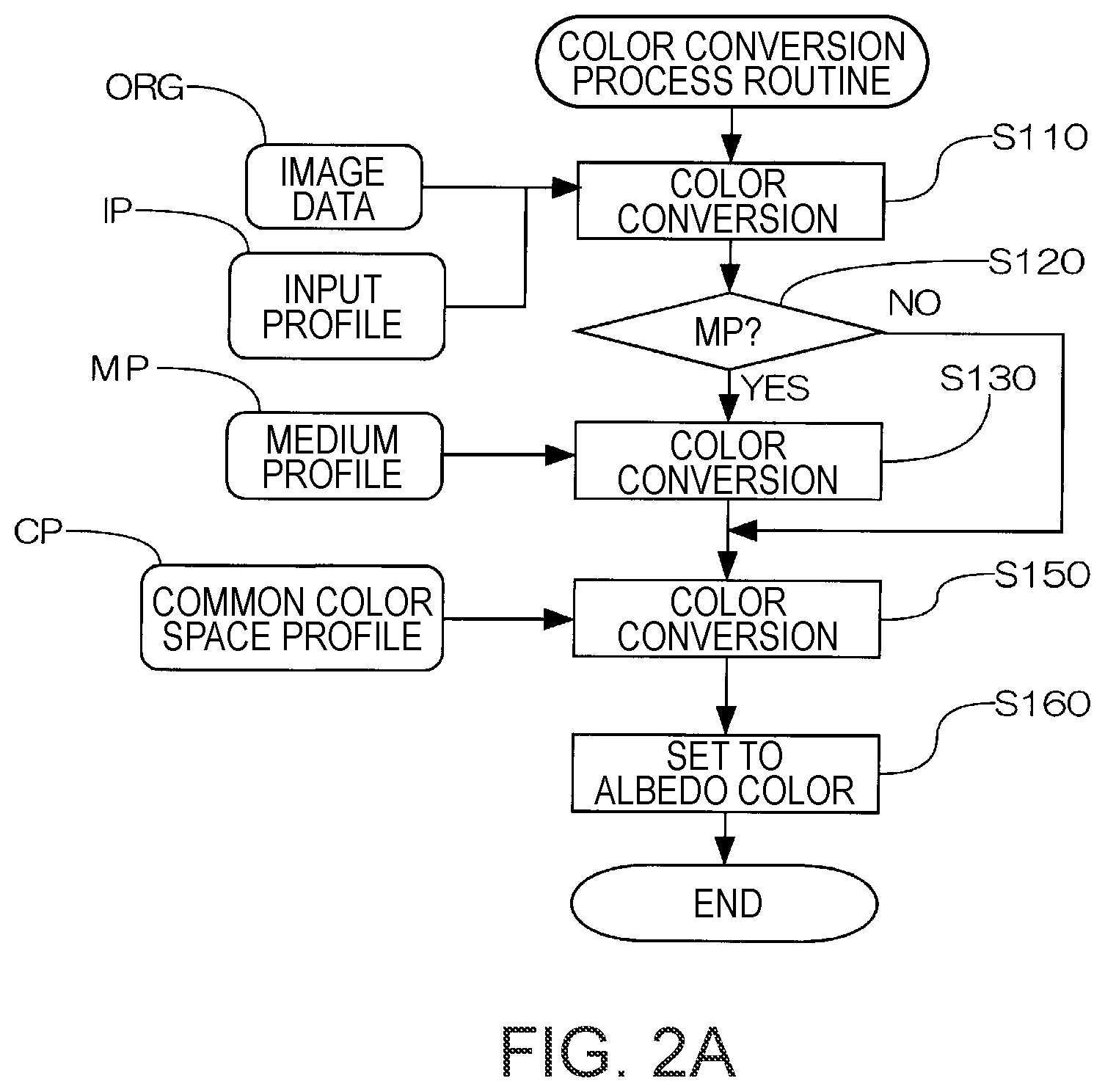 Patent US12321648 Figure 2 – Image processing device for previewing image to be printed on 3D object