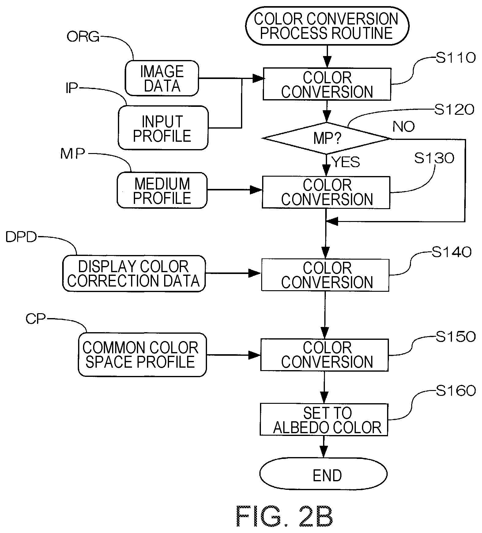 Patent US12321648 Figure 3 – Image processing device for previewing image to be printed on 3D object