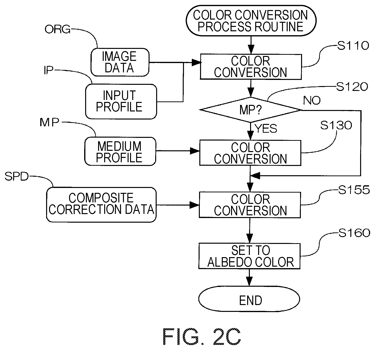 Patent US12321648 Figure 4 – Image processing device for previewing image to be printed on 3D object