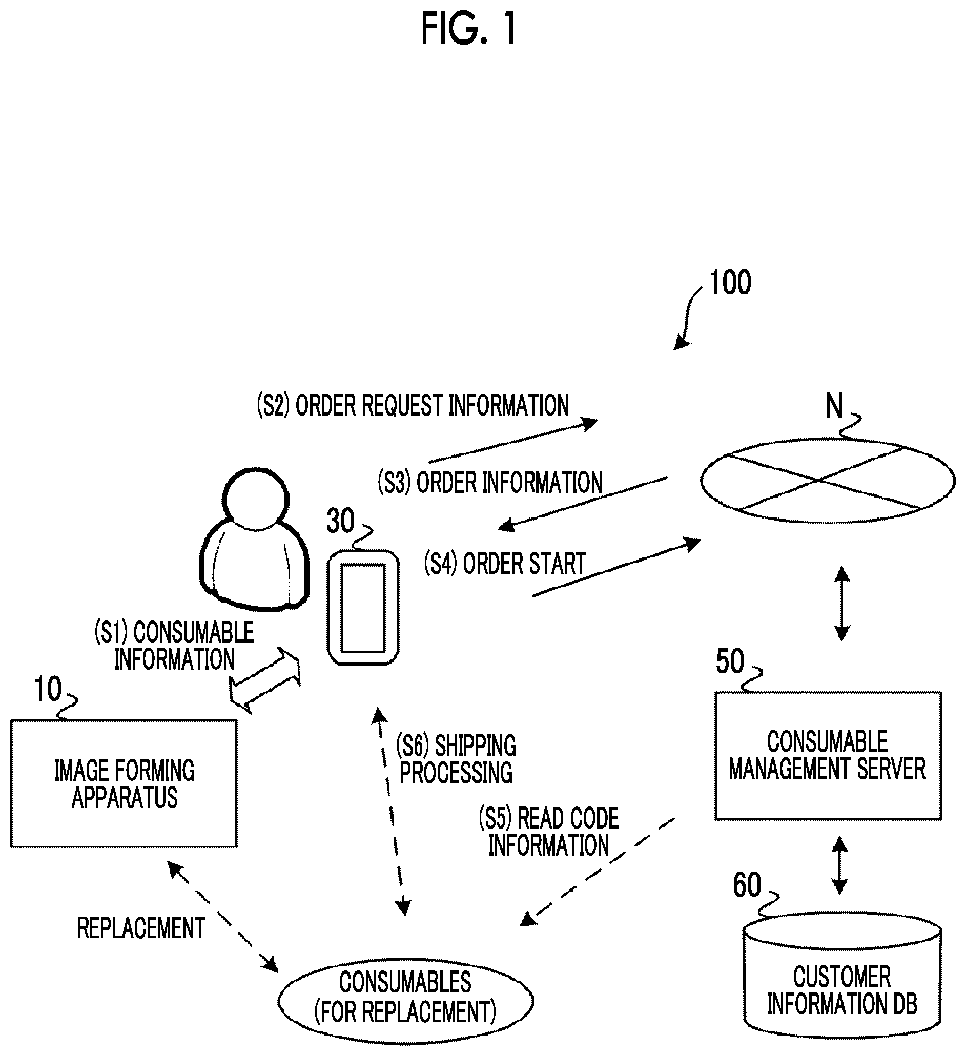 Patent US12321649 Figure 1 – Apparatus, system, mobile terminal, non-transitory computer readable medium, and method for managing consumables used in image forming apparatus