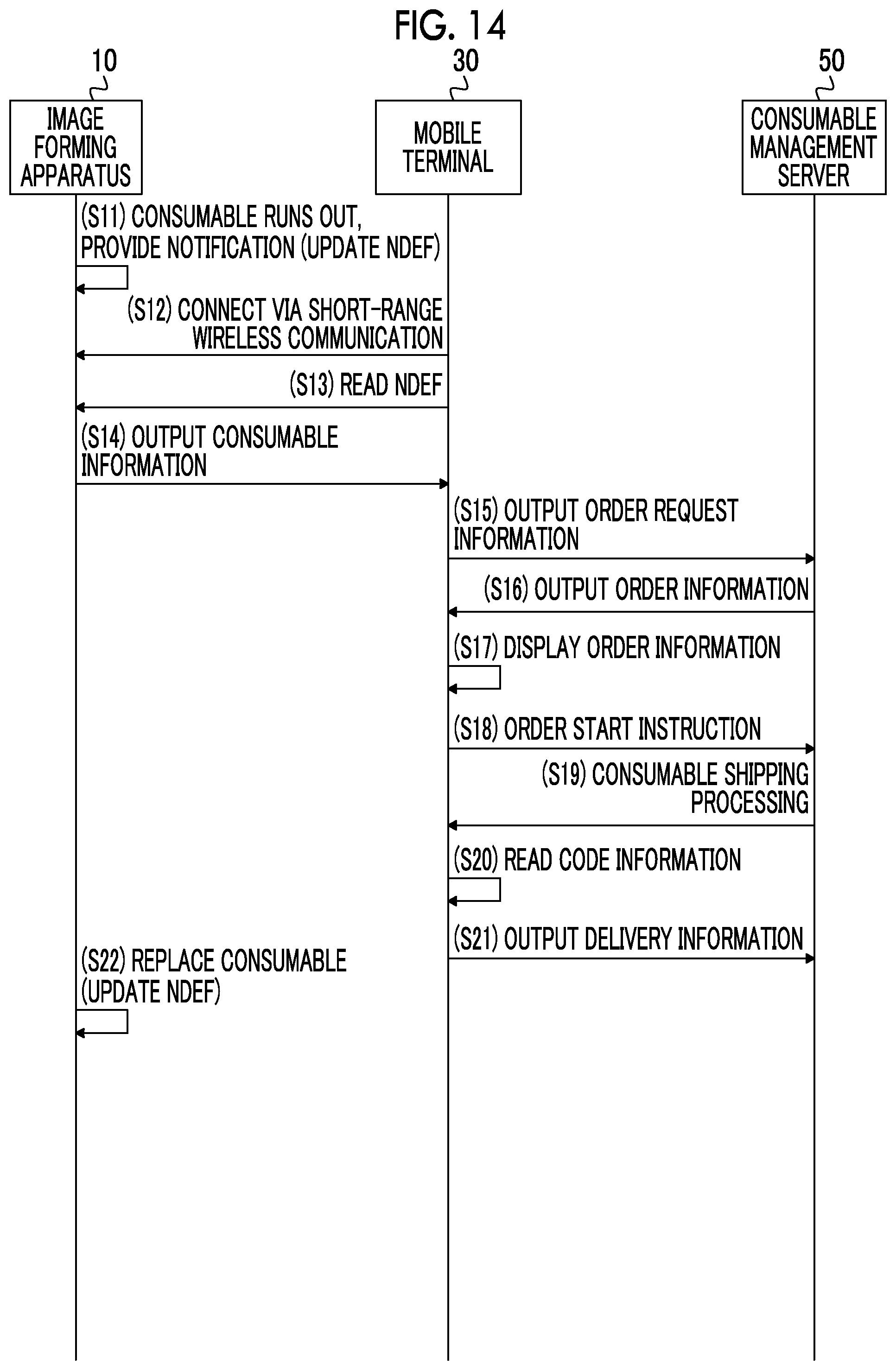 Patent US12321649 Figure 9 – Apparatus, system, mobile terminal, non-transitory computer readable medium, and method for managing consumables used in image forming apparatus