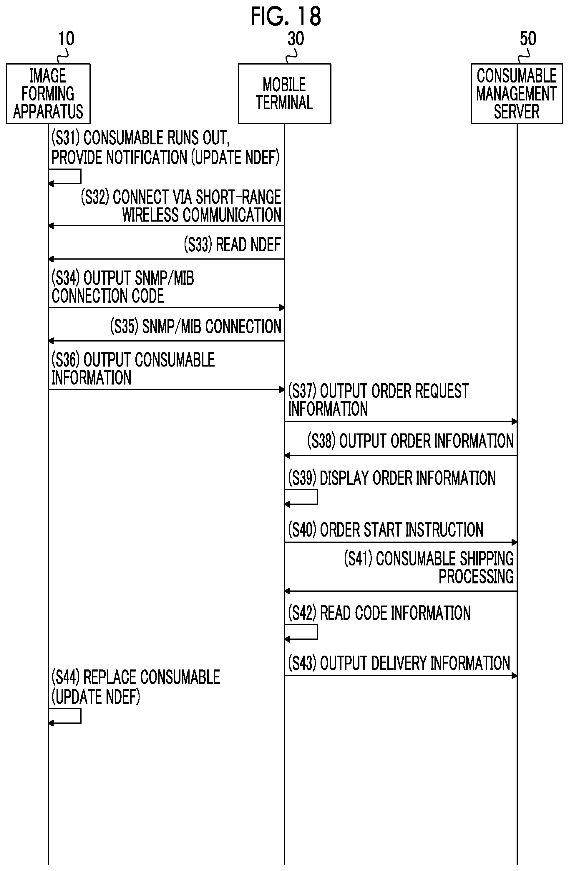 Patent US12321649 Figure 12 – Apparatus, system, mobile terminal, non-transitory computer readable medium, and method for managing consumables used in image forming apparatus
