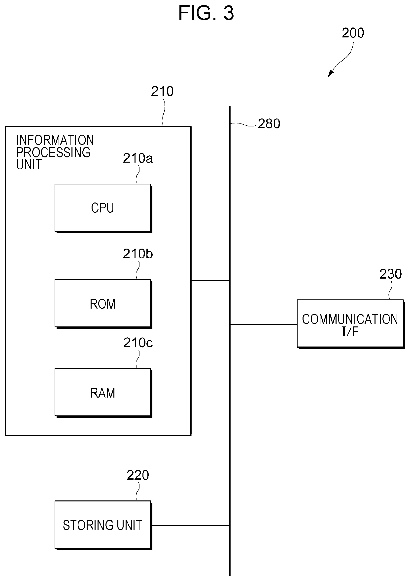 Patent US12321650 Figure 3 – Information processing apparatus for adding high-confidentiality information to first page of printing data that contains highly confidential data, printing system, and non-transitory computer readable medium