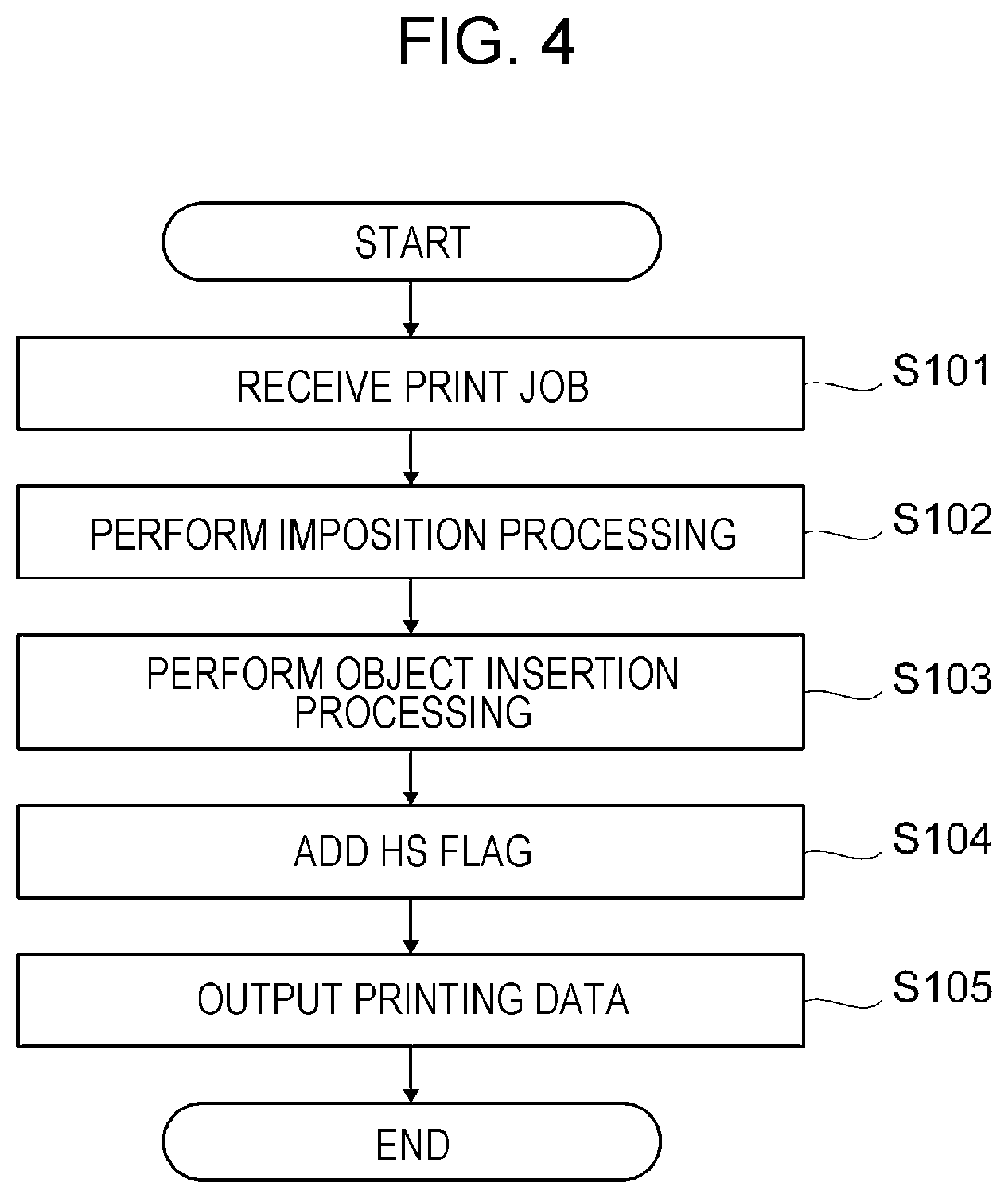 Patent US12321650 Figure 4 – Information processing apparatus for adding high-confidentiality information to first page of printing data that contains highly confidential data, printing system, and non-transitory computer readable medium