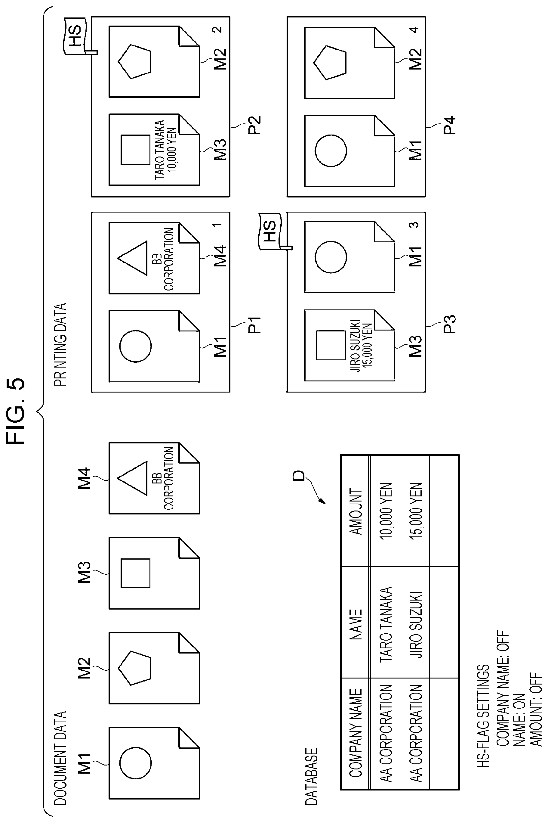 Patent US12321650 Figure 5 – Information processing apparatus for adding high-confidentiality information to first page of printing data that contains highly confidential data, printing system, and non-transitory computer readable medium