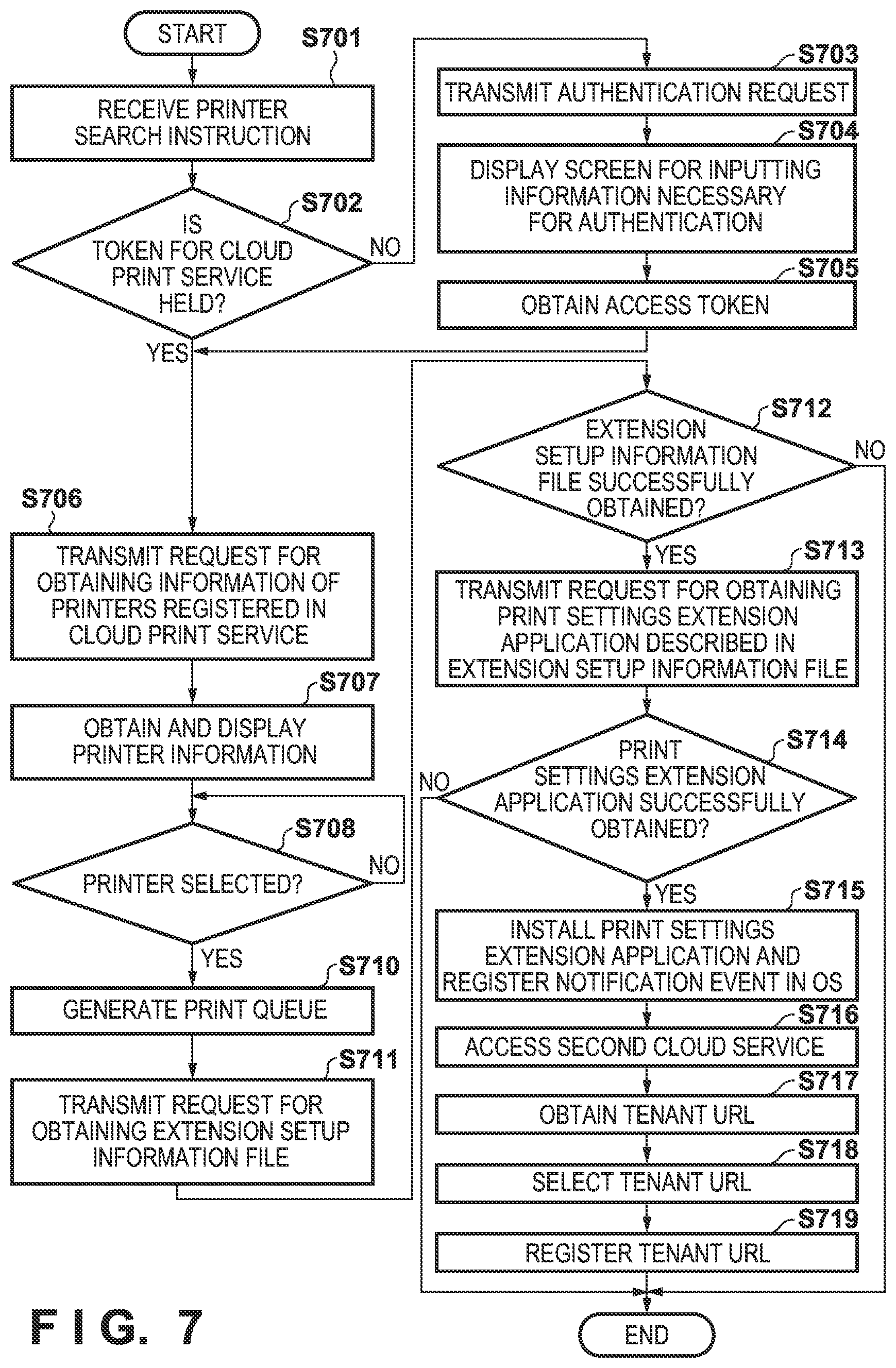 Patent US12321651 Figure 12 – Information processing apparatus, method, and storage medium for storing program