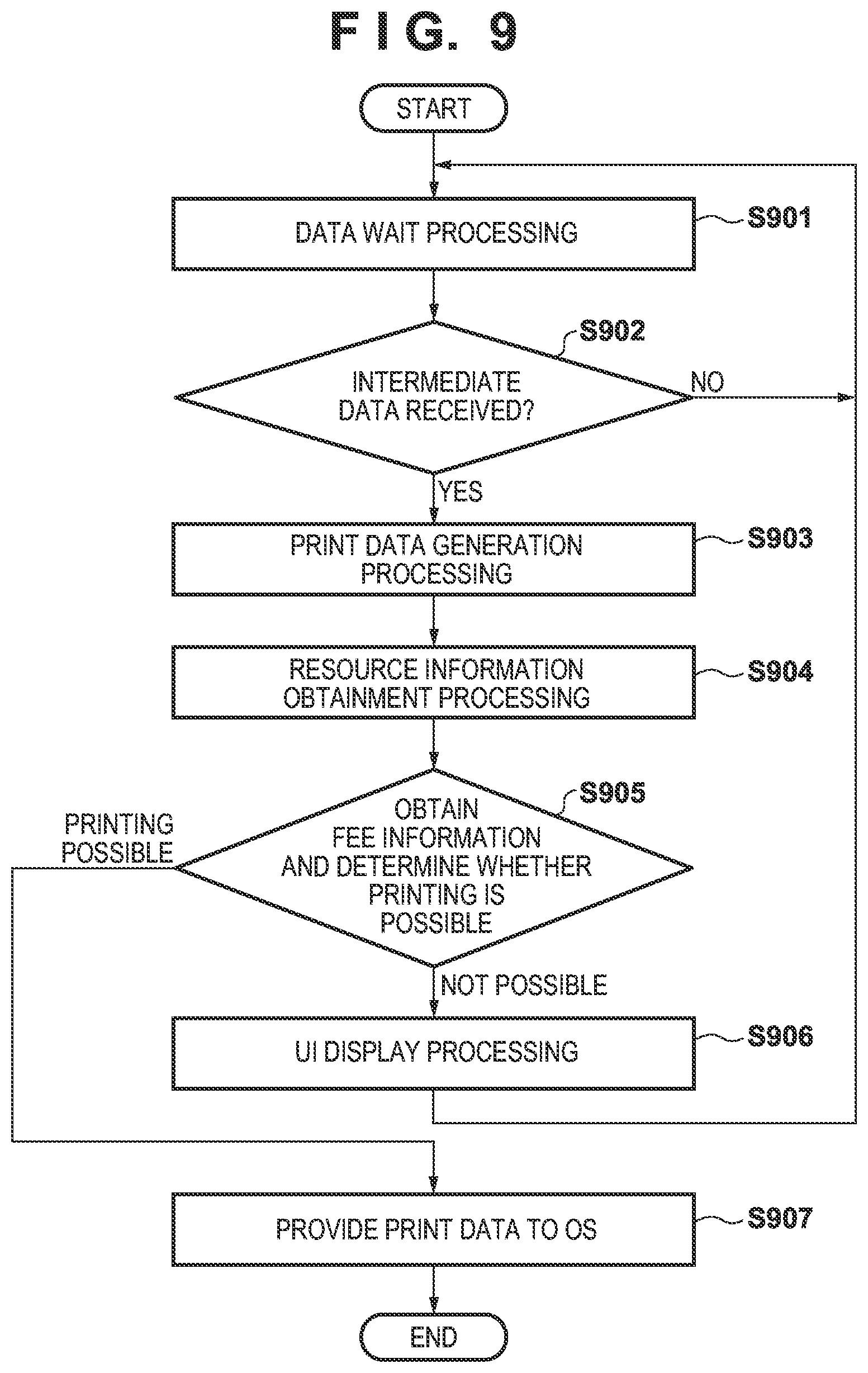 Patent US12321651 Figure 14 – Information processing apparatus, method, and storage medium for storing program