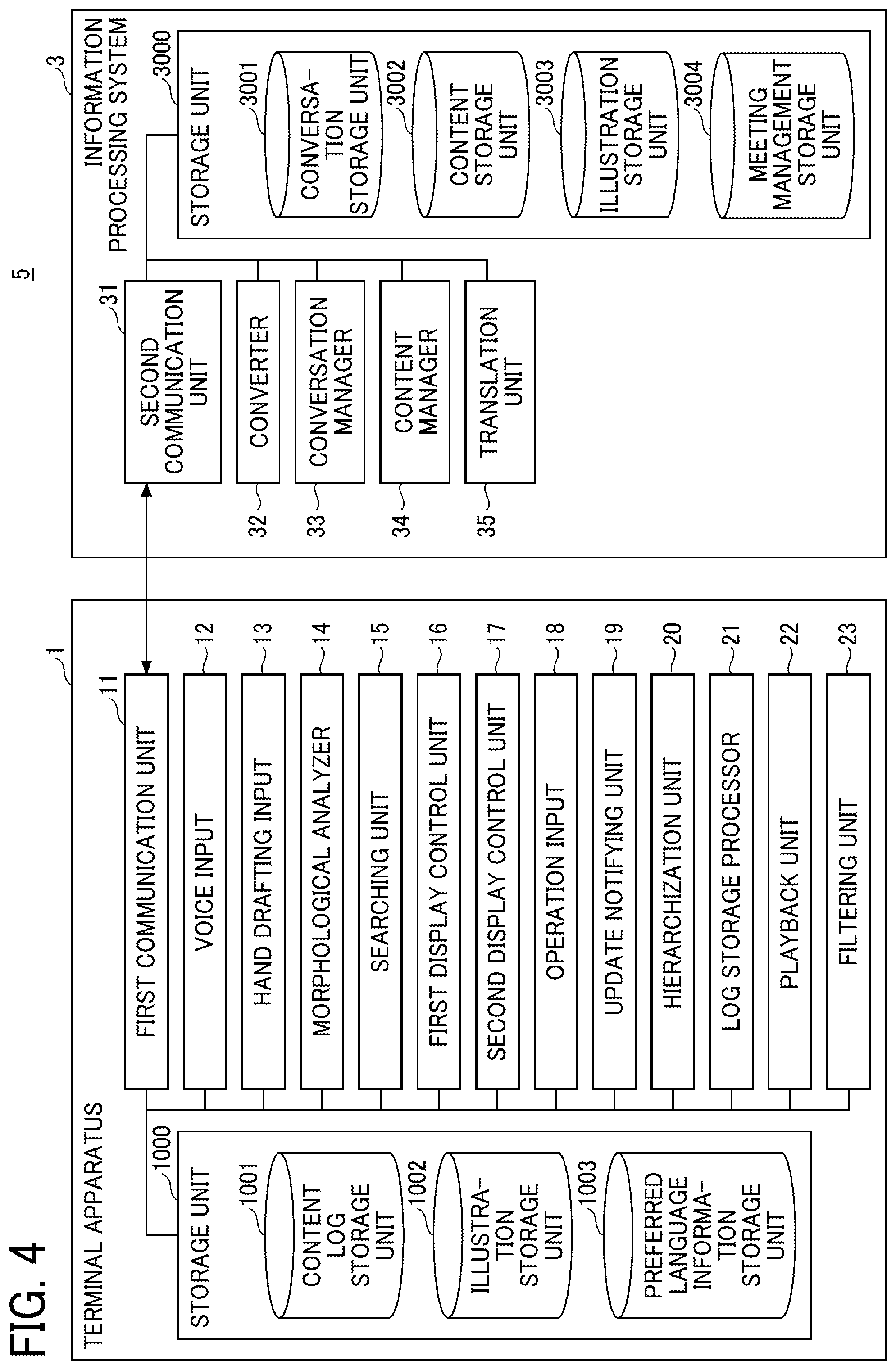 Patent US12321657 Figure 4 – Communication system, information processing system, and information processing method for displaying language information converted from speech data