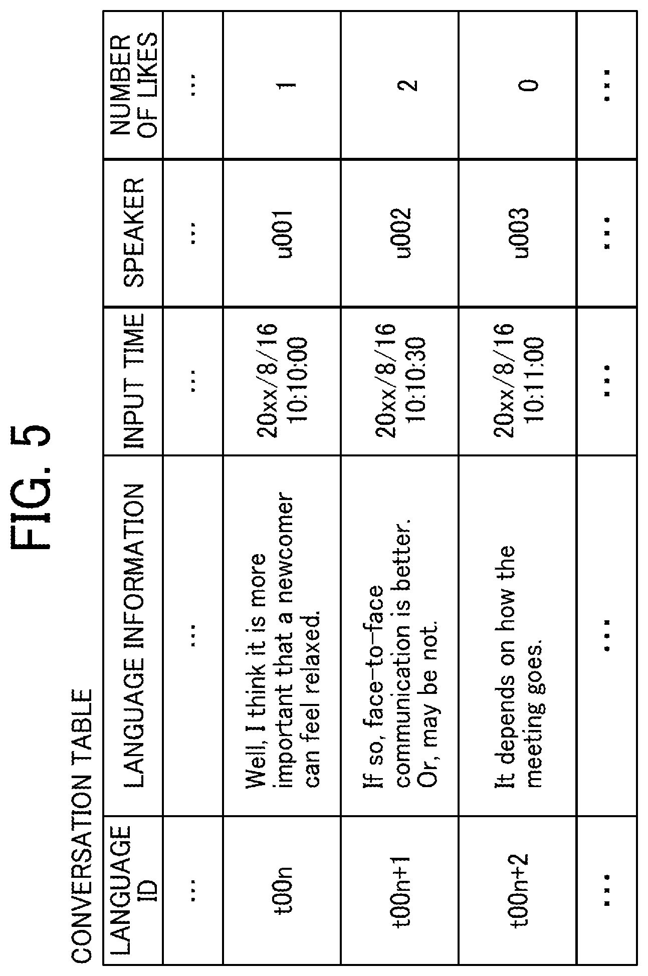 Patent US12321657 Figure 5 – Communication system, information processing system, and information processing method for displaying language information converted from speech data