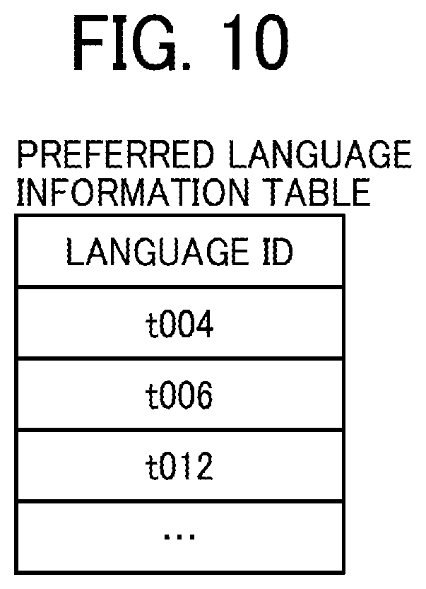 Patent US12321657 Figure 11 – Communication system, information processing system, and information processing method for displaying language information converted from speech data