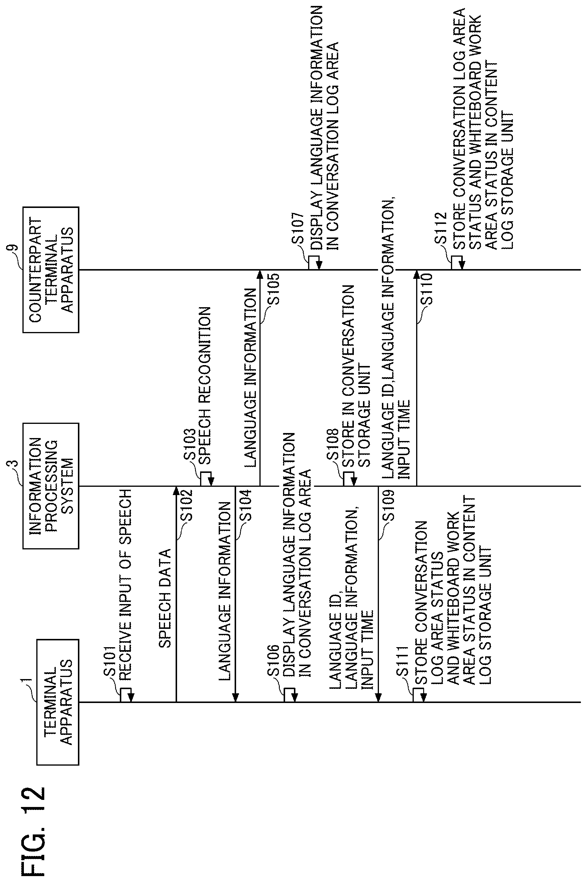 Patent US12321657 Figure 13 – Communication system, information processing system, and information processing method for displaying language information converted from speech data