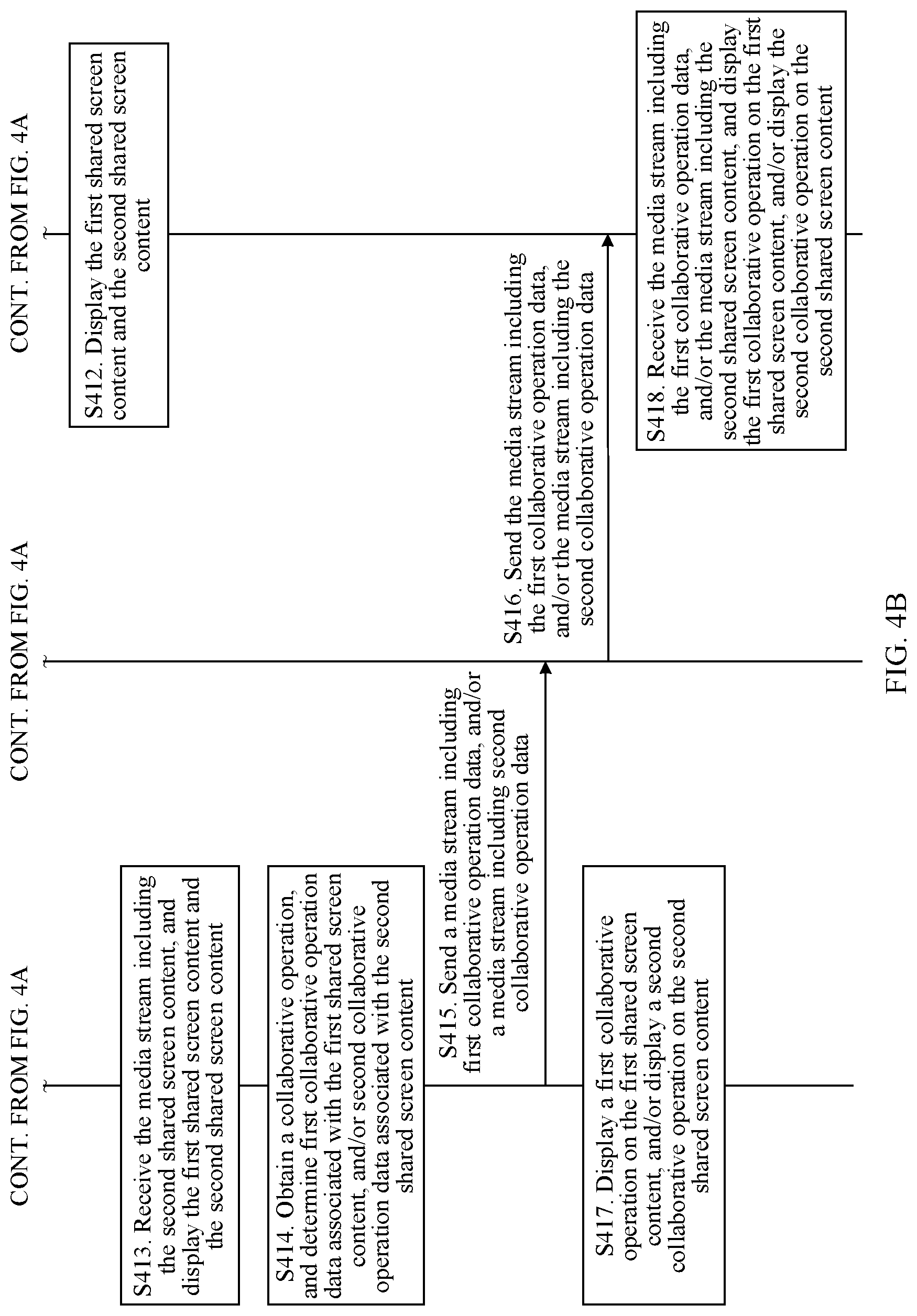 Patent US12321658 Figure 3 – Method for displaying conference shared screen content, apparatus, and system