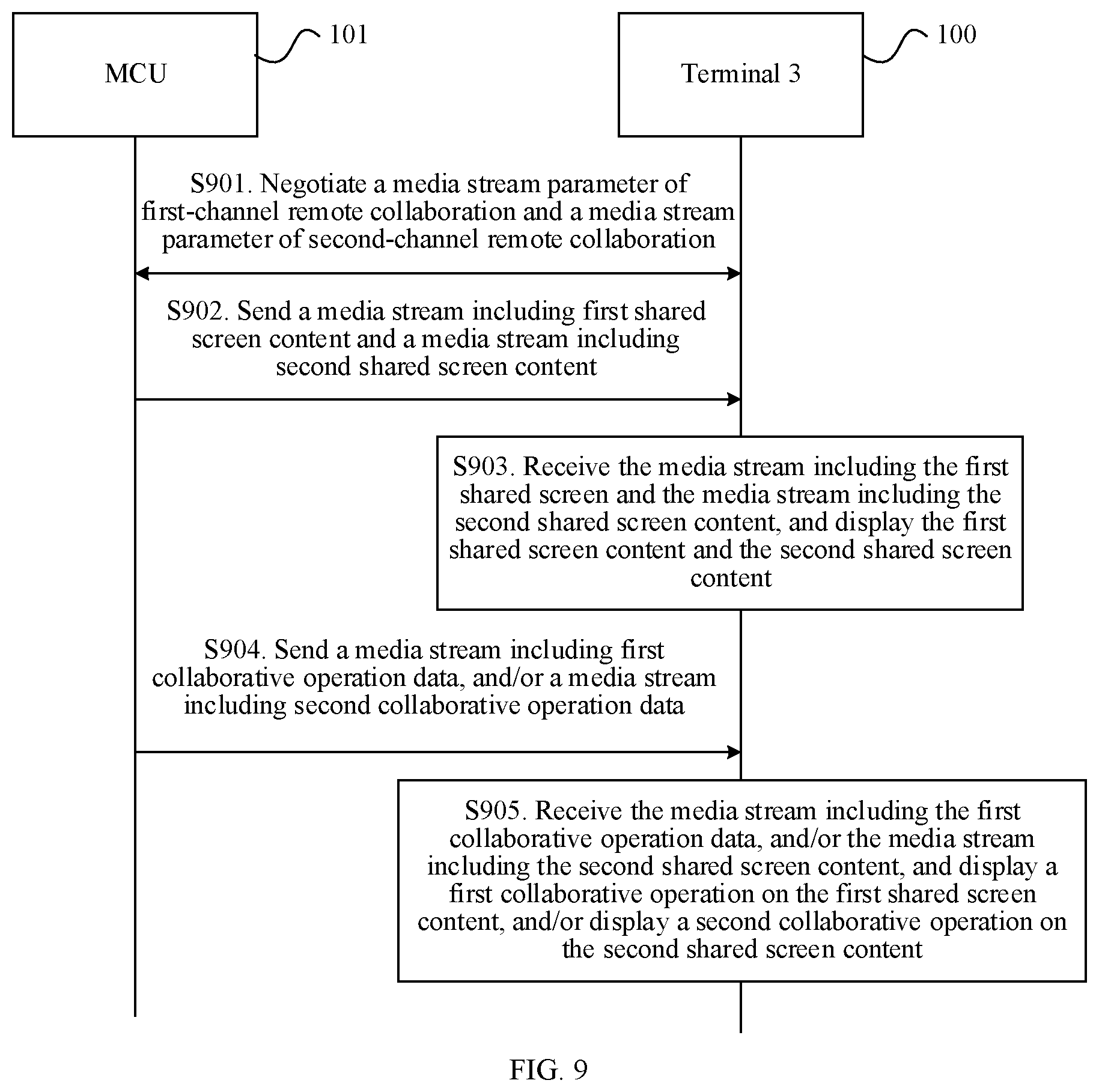 Patent US12321658 Figure 7 – Method for displaying conference shared screen content, apparatus, and system