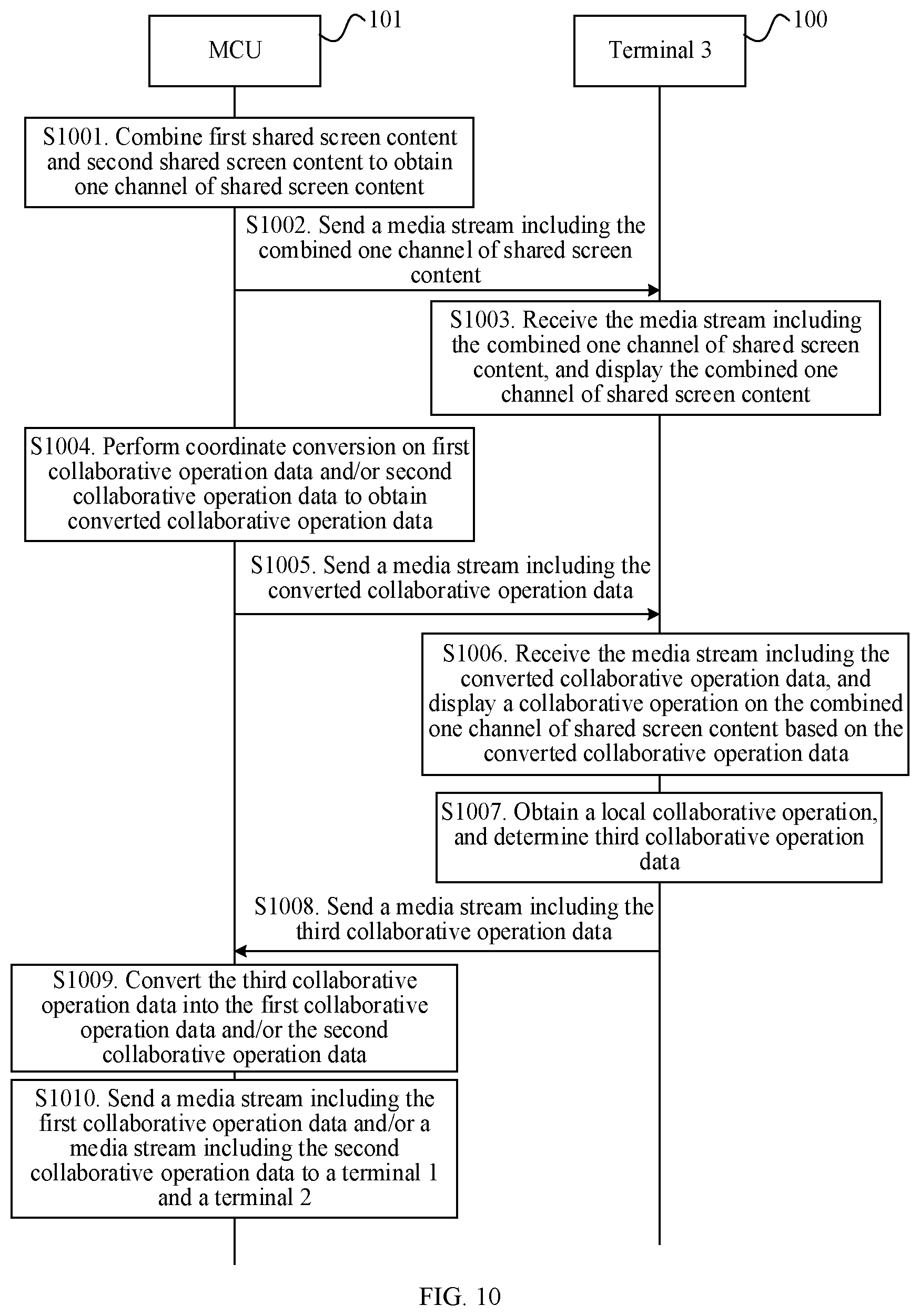 Patent US12321658 Figure 8 – Method for displaying conference shared screen content, apparatus, and system