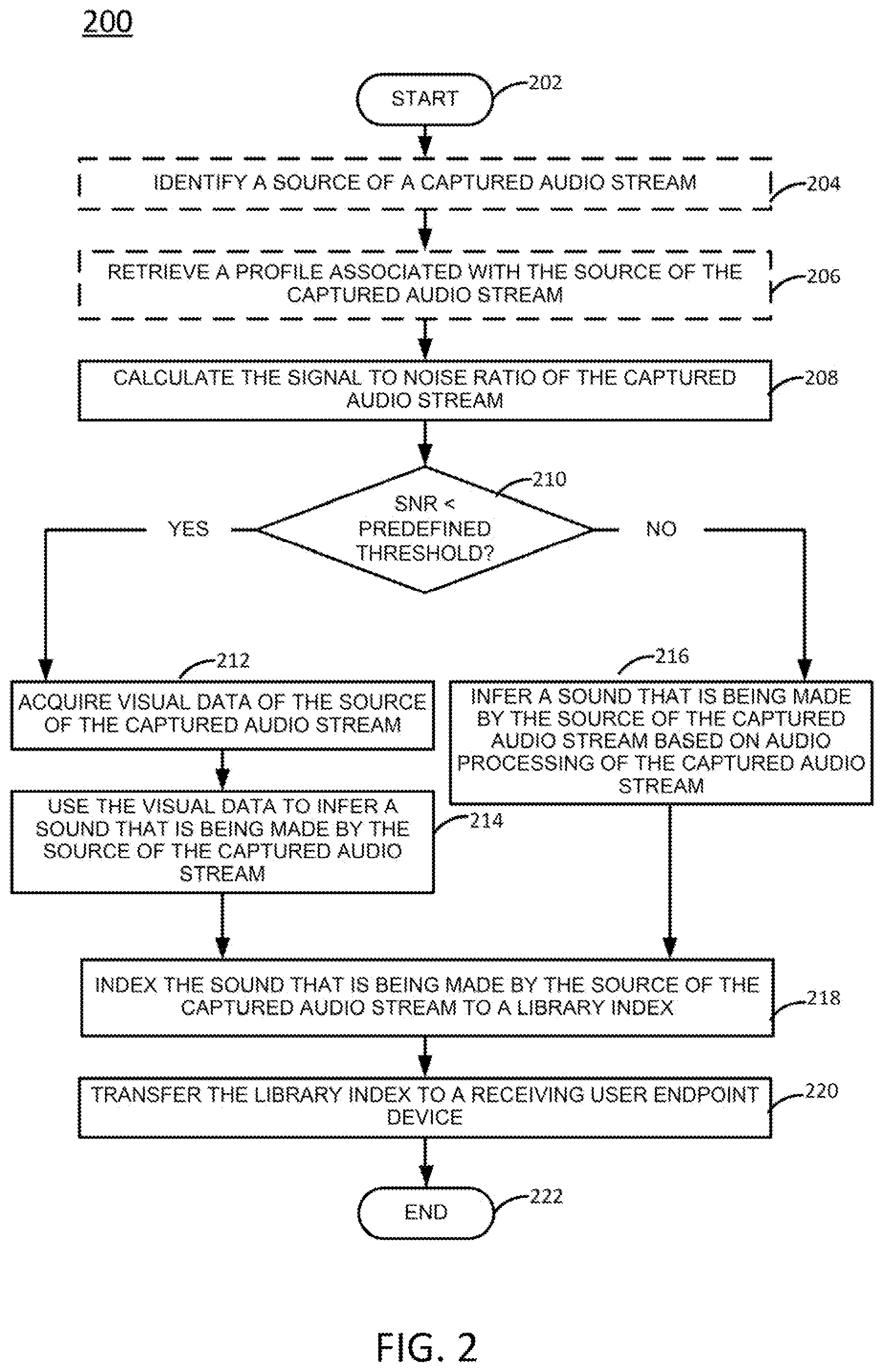 Patent US12321663 Figure 2 – Leveraging visual data to enhance audio reception