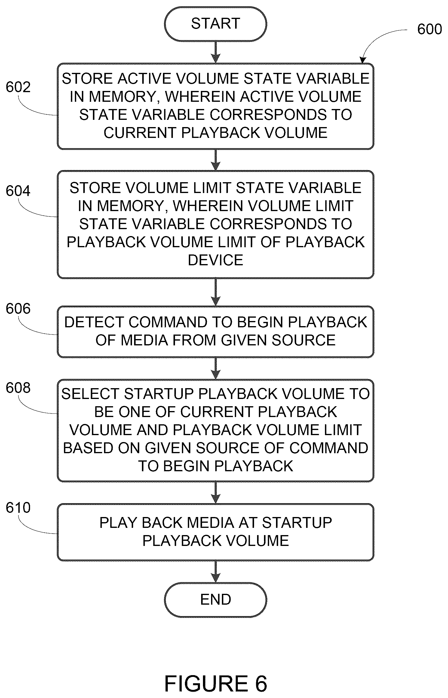 Patent US12321665 Figure 5 – Volume limit