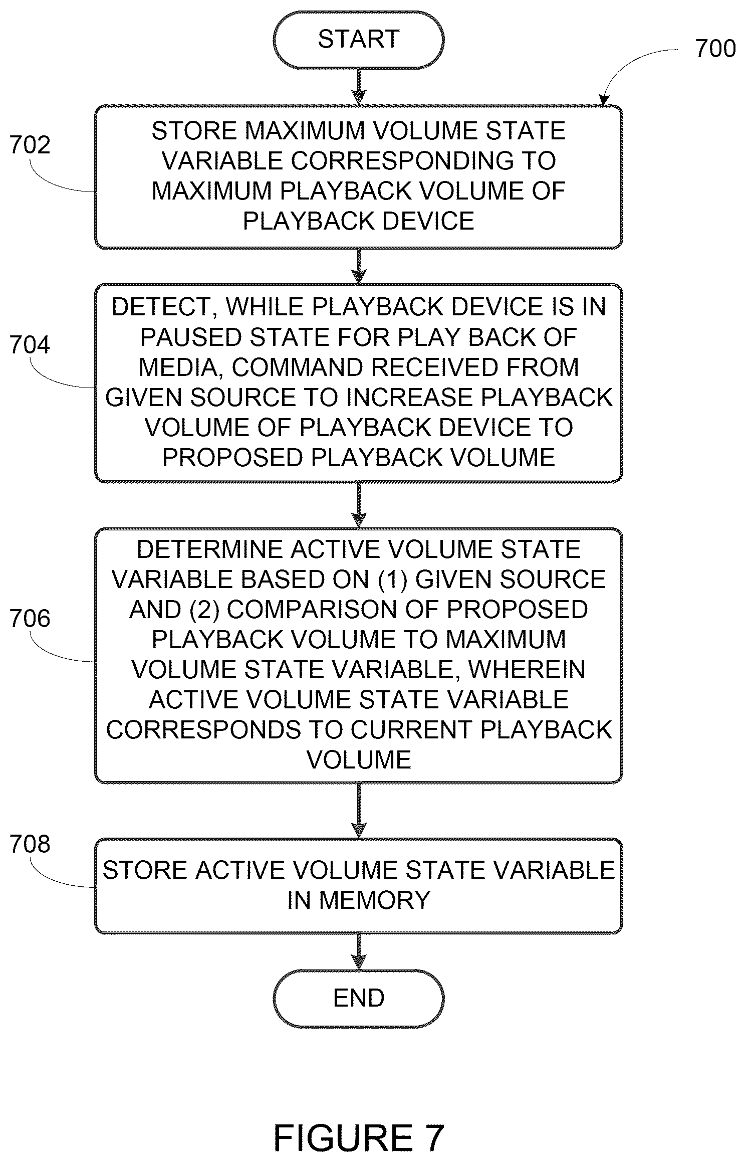 Patent US12321665 Figure 6 – Volume limit