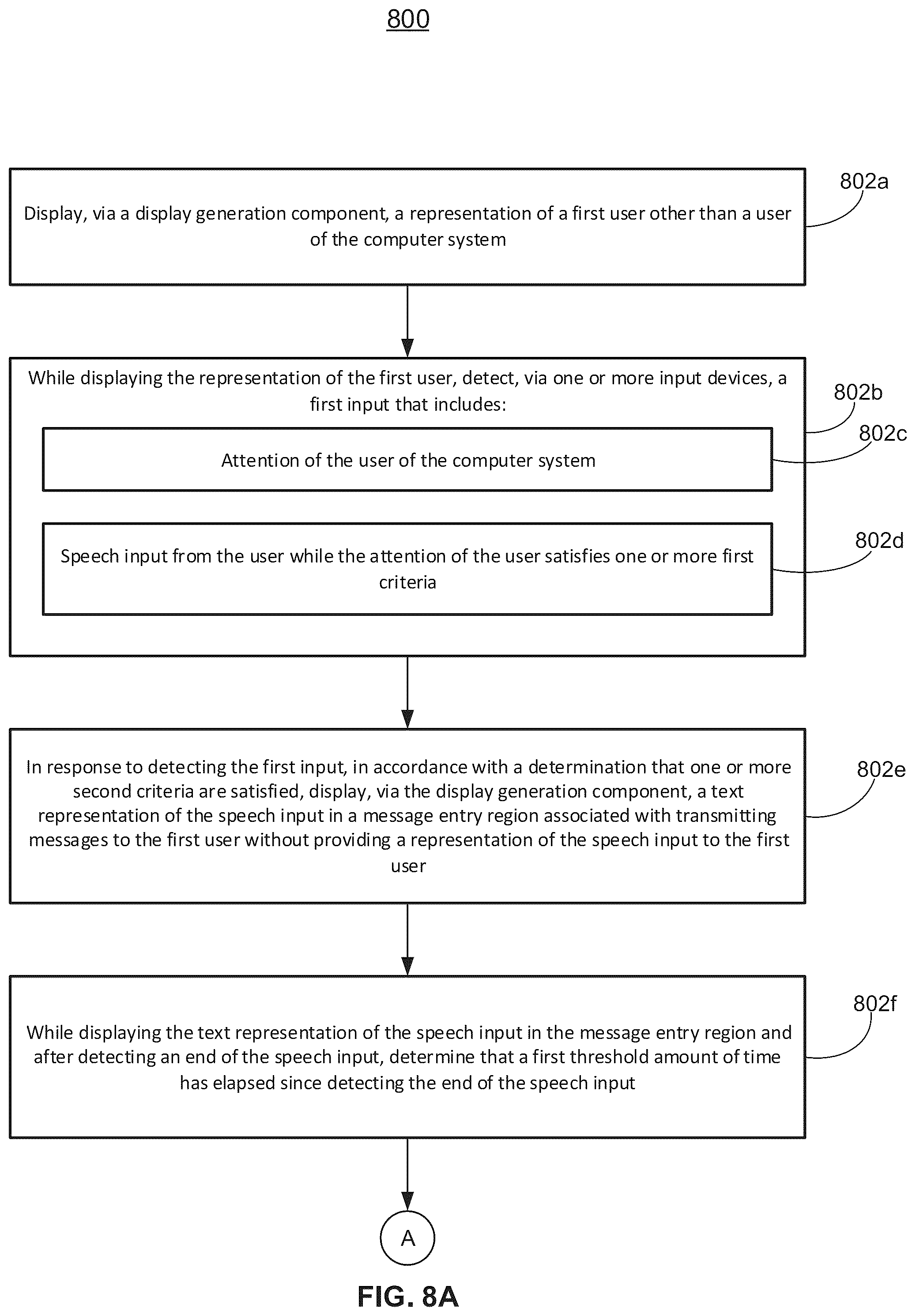 Patent US12321666 Figure 14 – Methods for quick message response and dictation in a three-dimensional environment