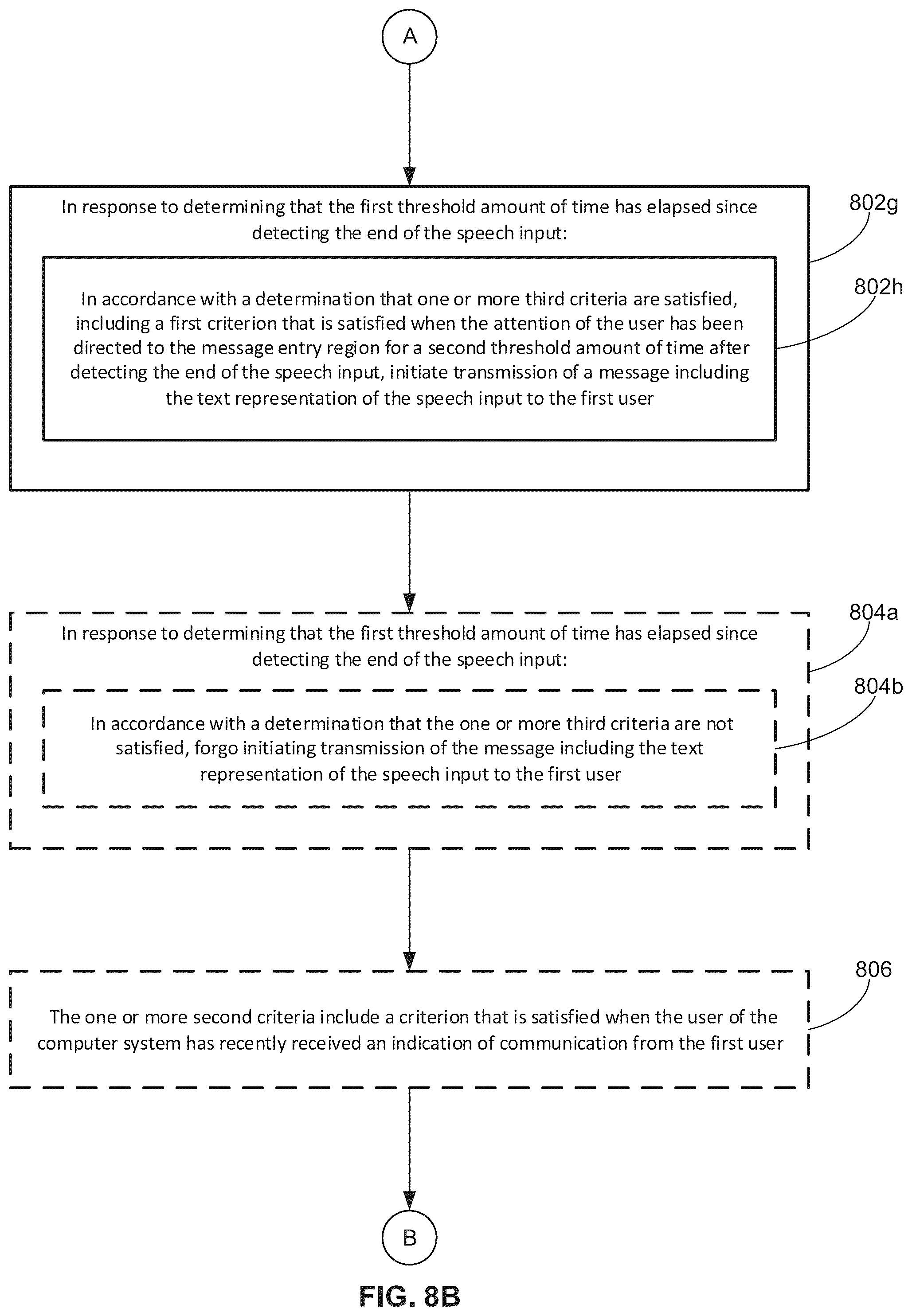 Patent US12321666 Figure 15 – Methods for quick message response and dictation in a three-dimensional environment