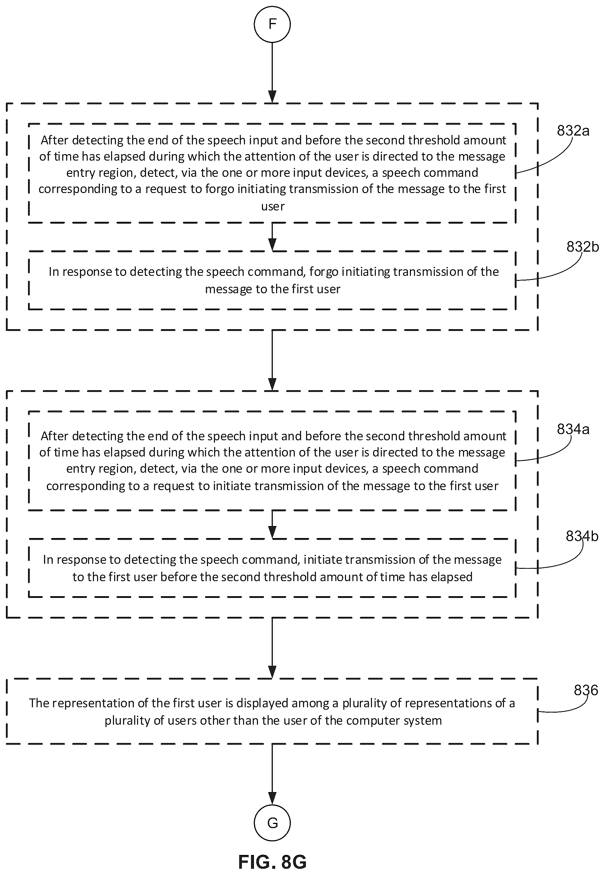 Patent US12321666 Figure 20 – Methods for quick message response and dictation in a three-dimensional environment